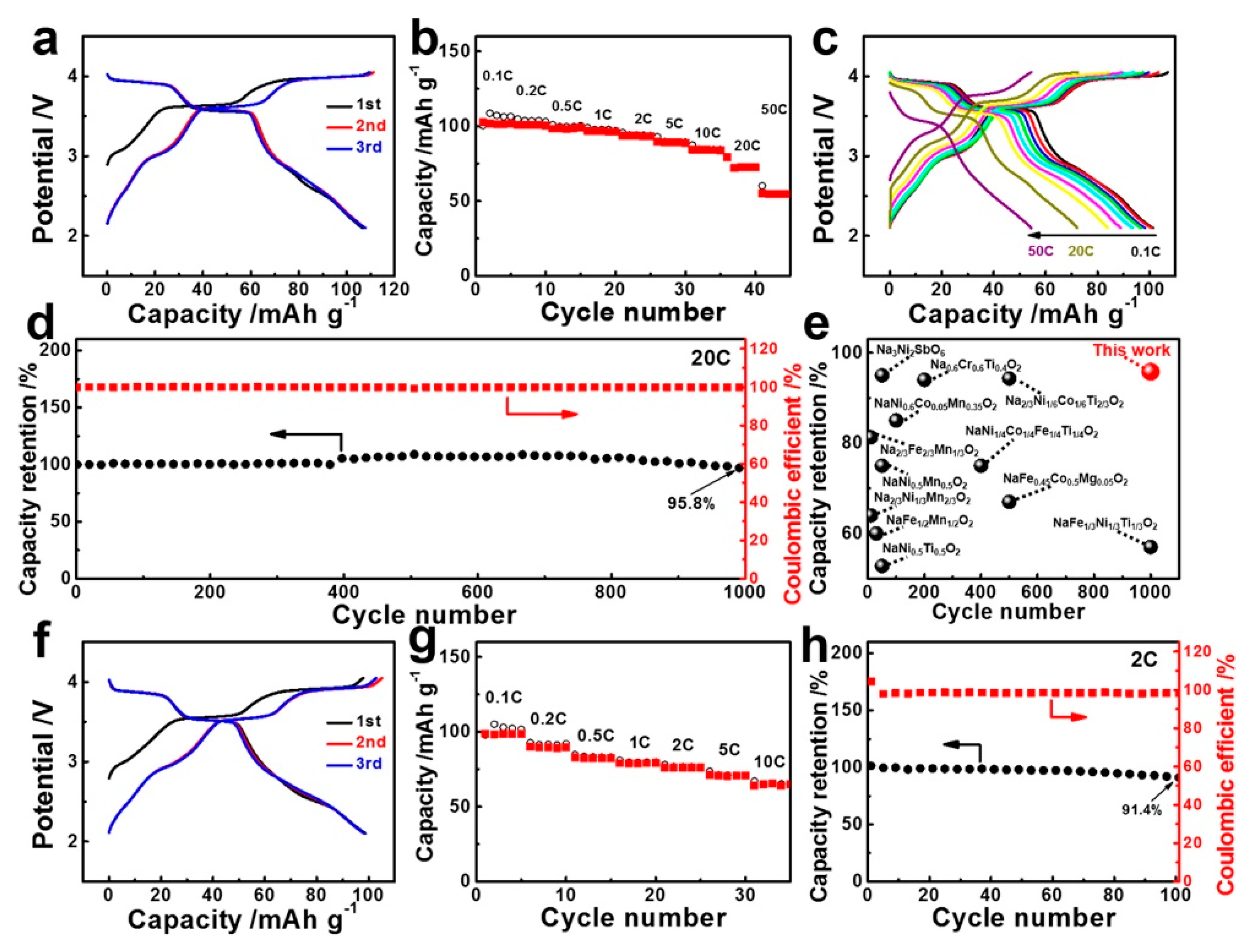 Materials 13 03453 g006