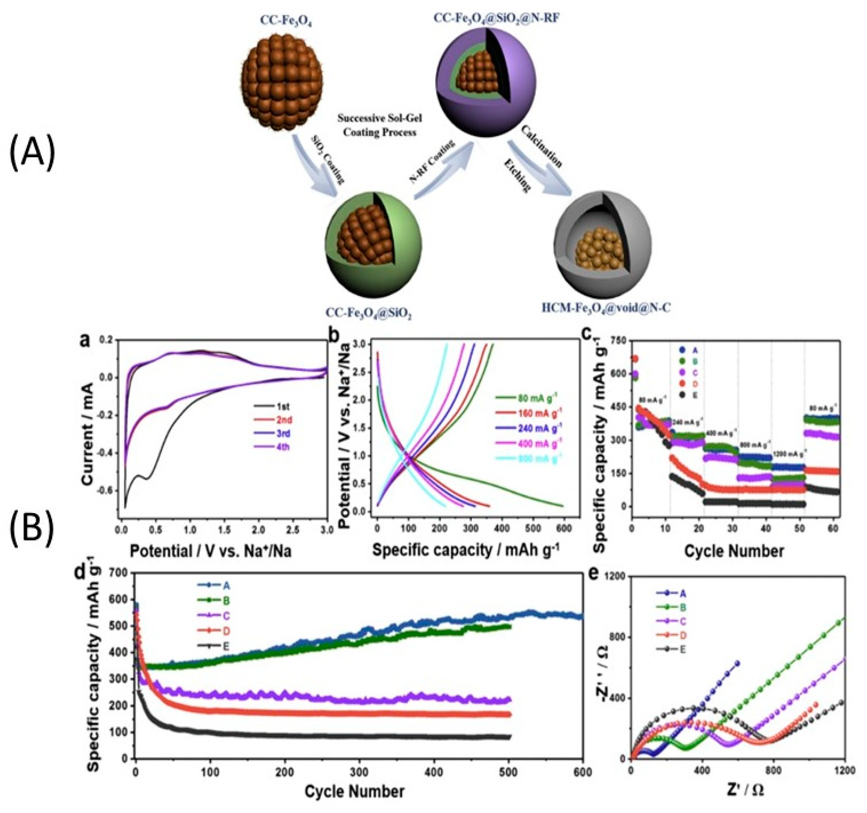 Materials 13 03453 g010