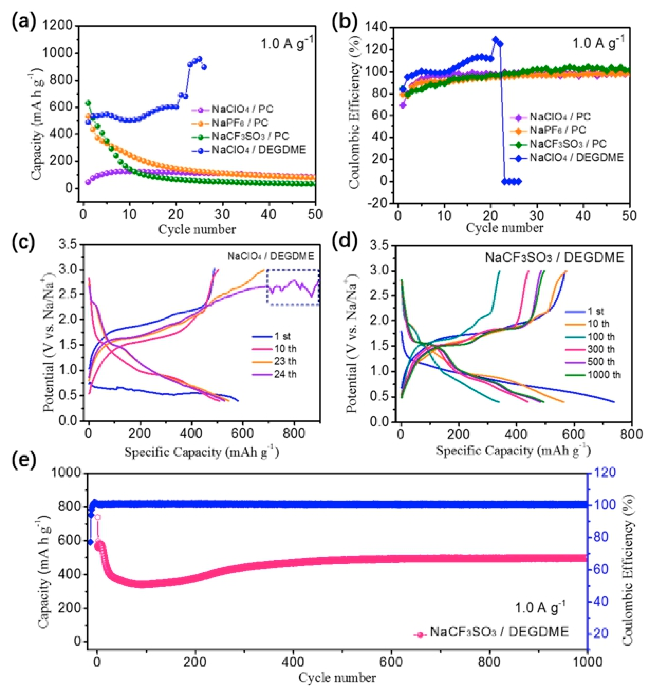 Materials 13 03453 g011