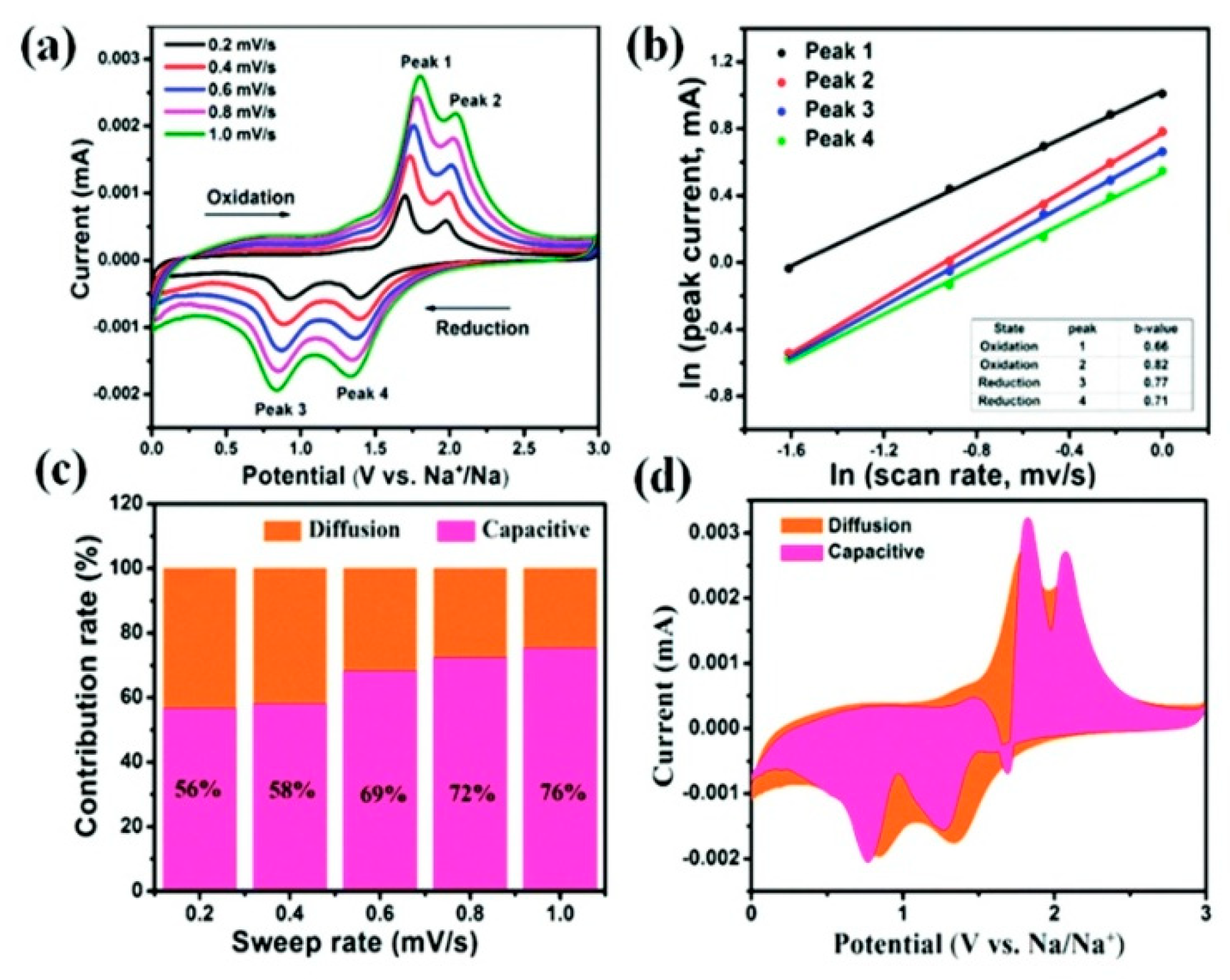 Materials 13 03453 g012