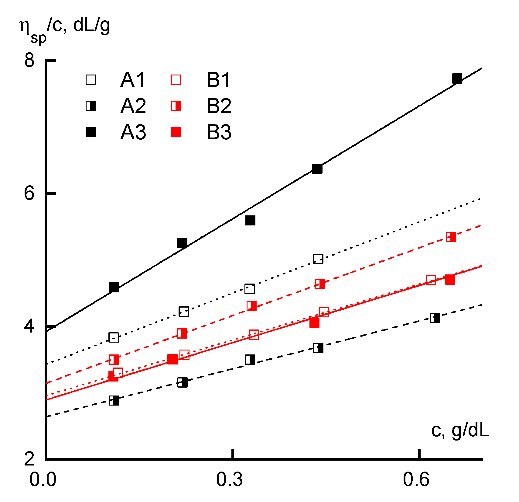 Materials 13 03454 g002