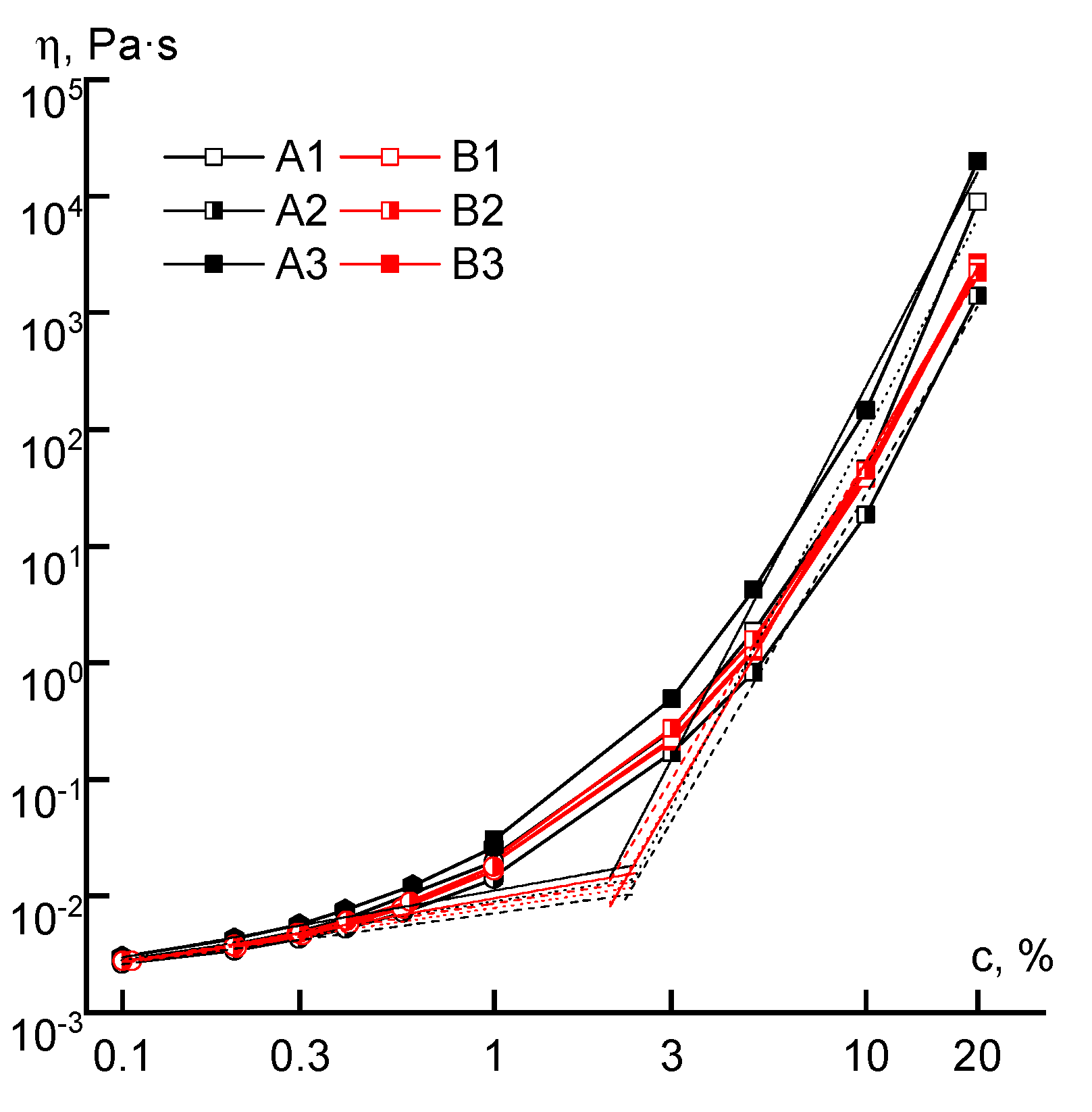 Materials 13 03454 g007