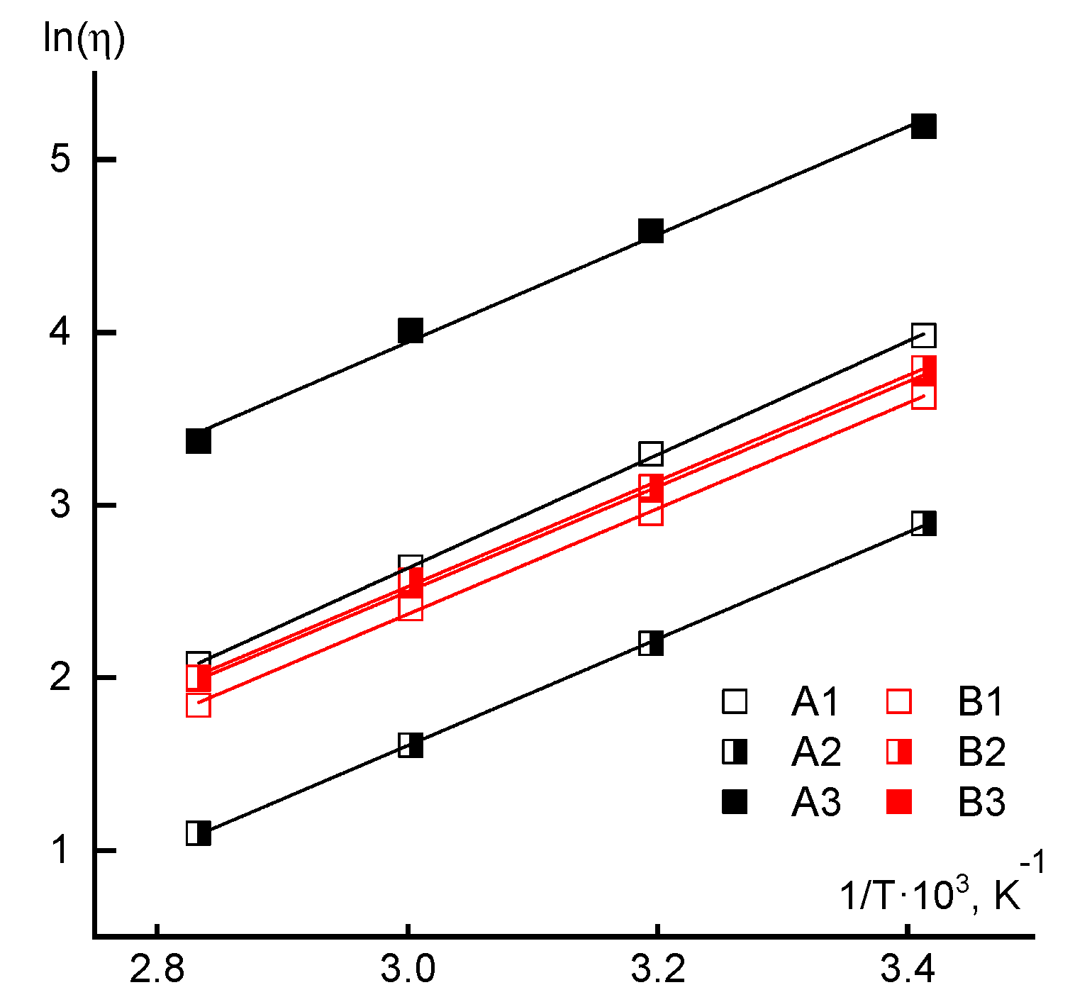 Materials 13 03454 g010