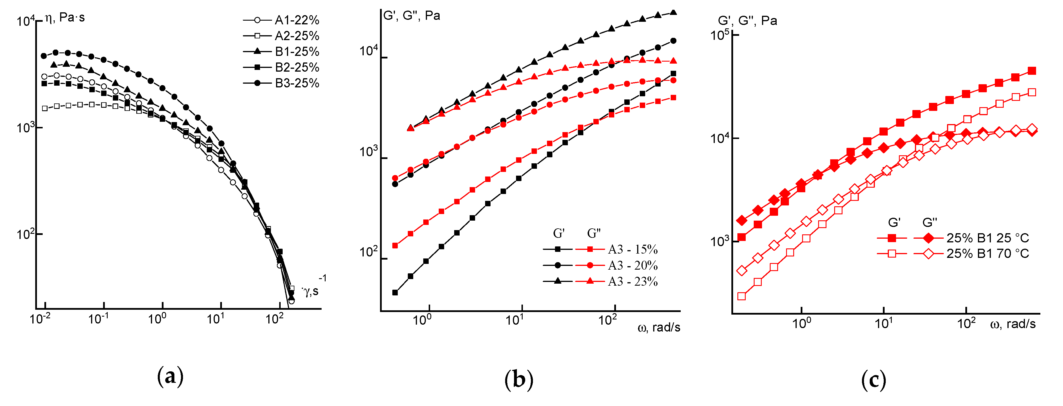 Materials 13 03454 g012