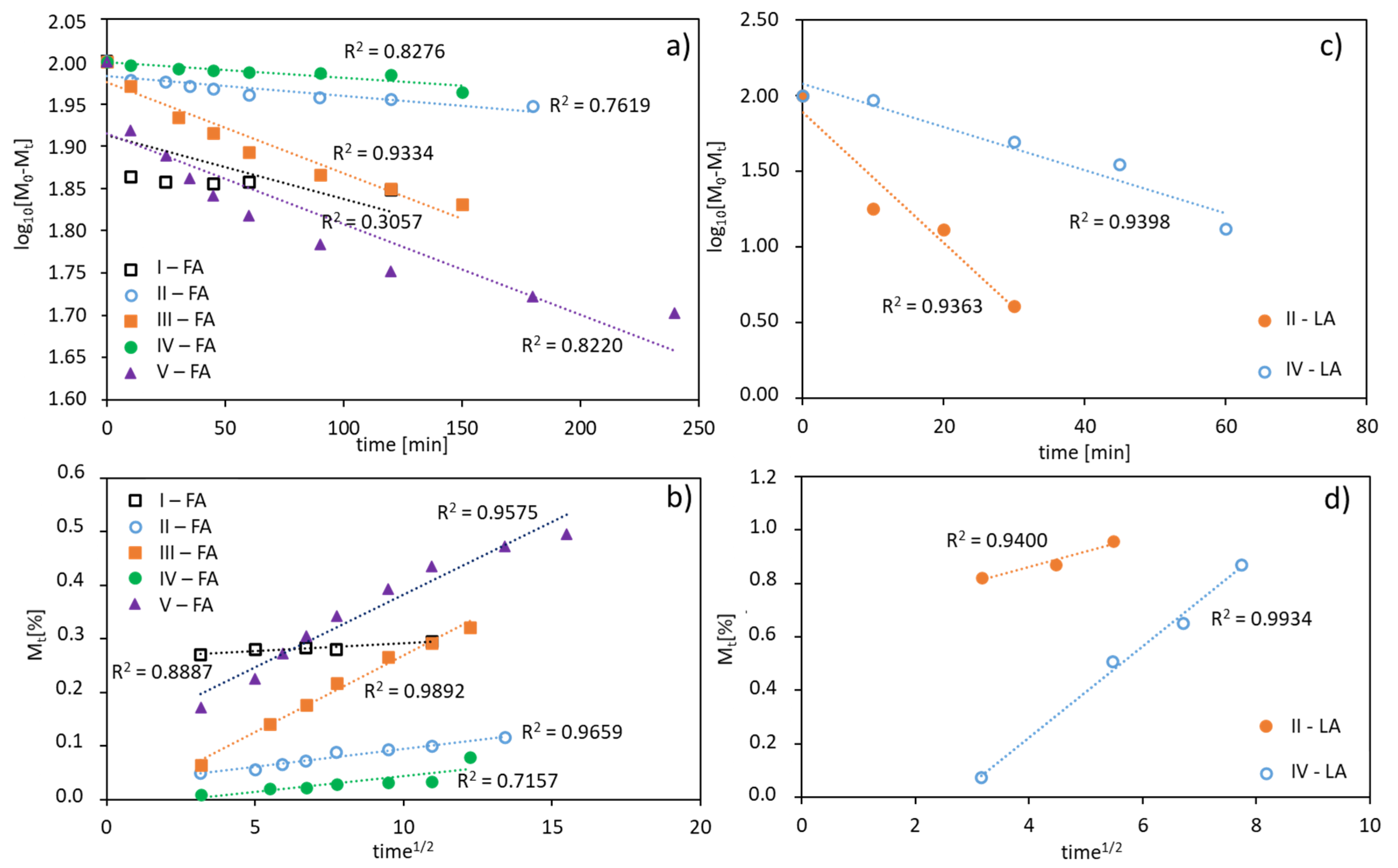 Materials 13 03455 g007 Materials 13 03455 g007