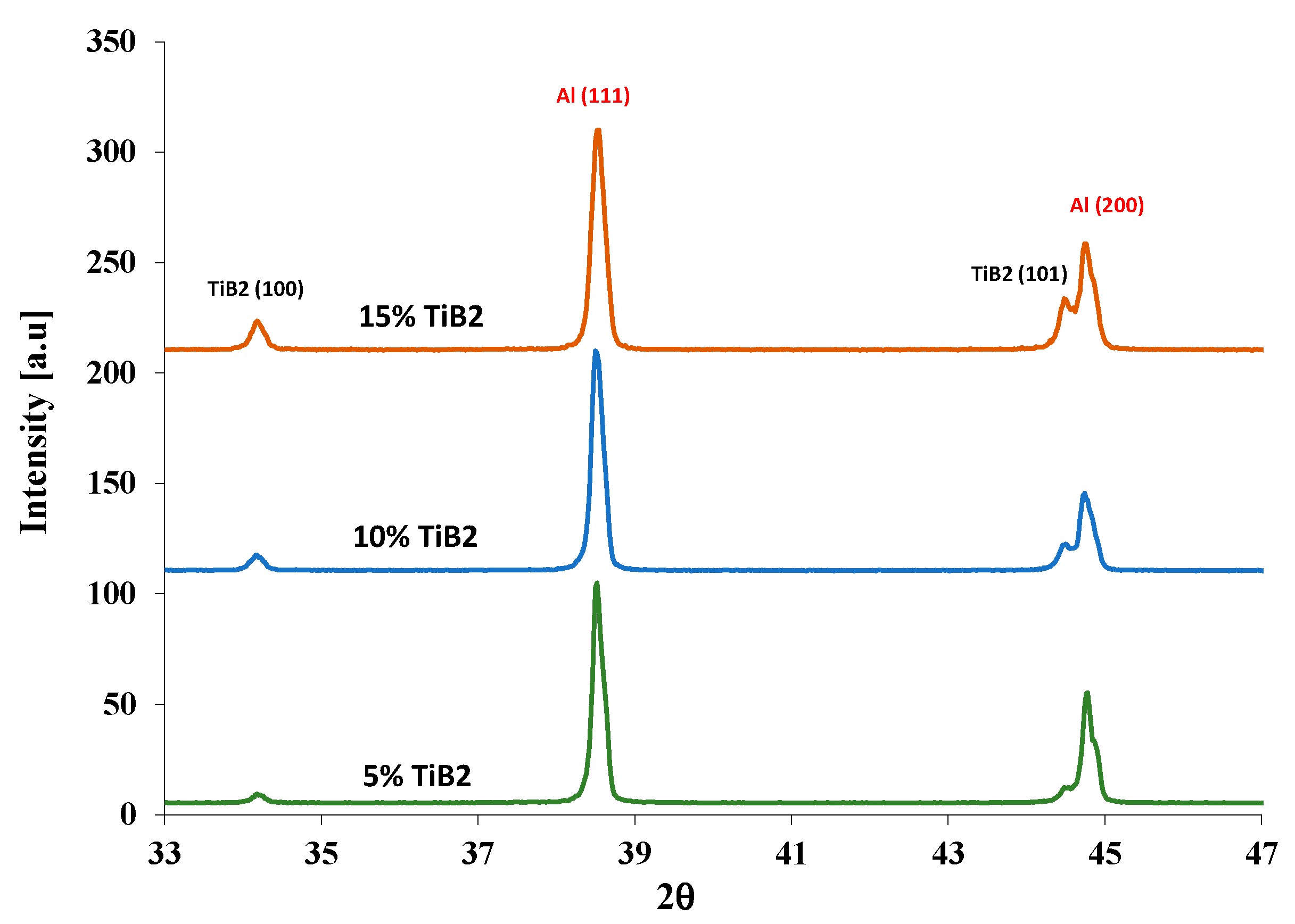 Materials 13 03456 g005