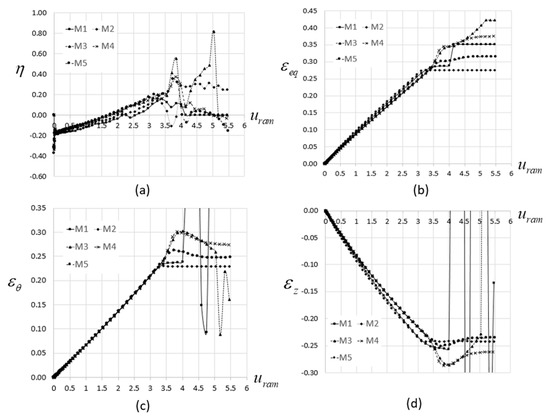 Materials 13 03456 g0a3