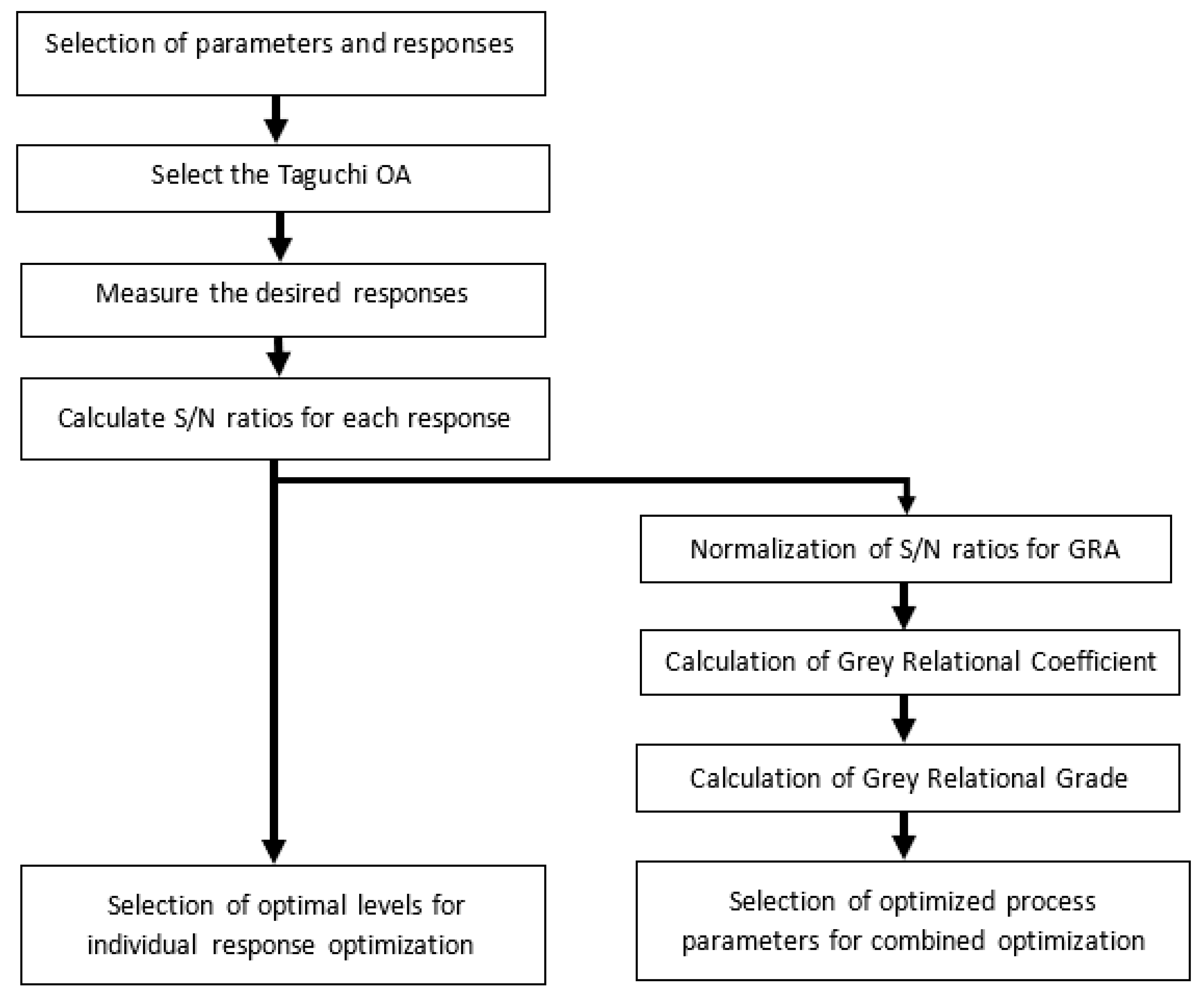 Materials 13 03457 g005