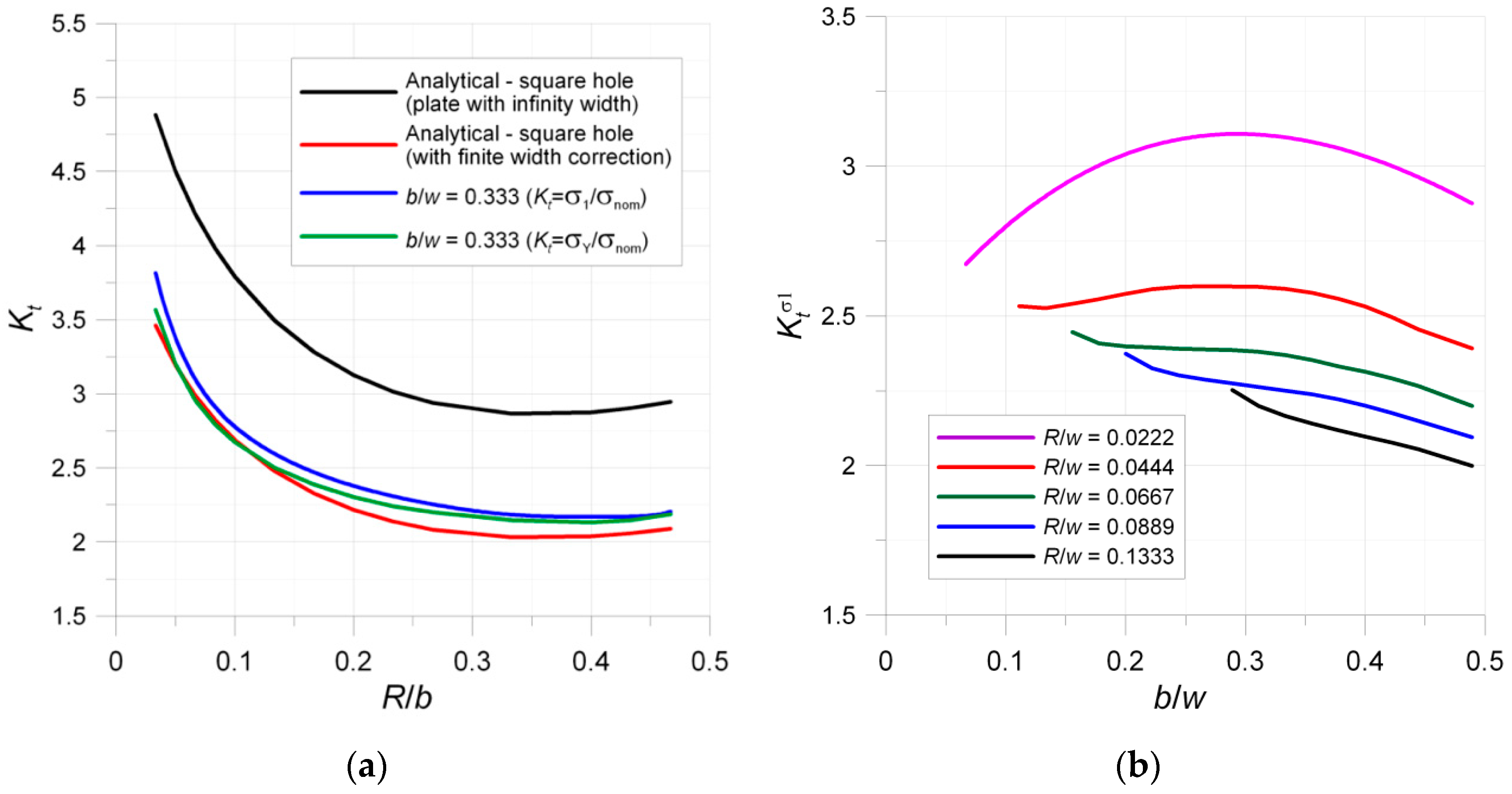 Materials 13 03460 g005