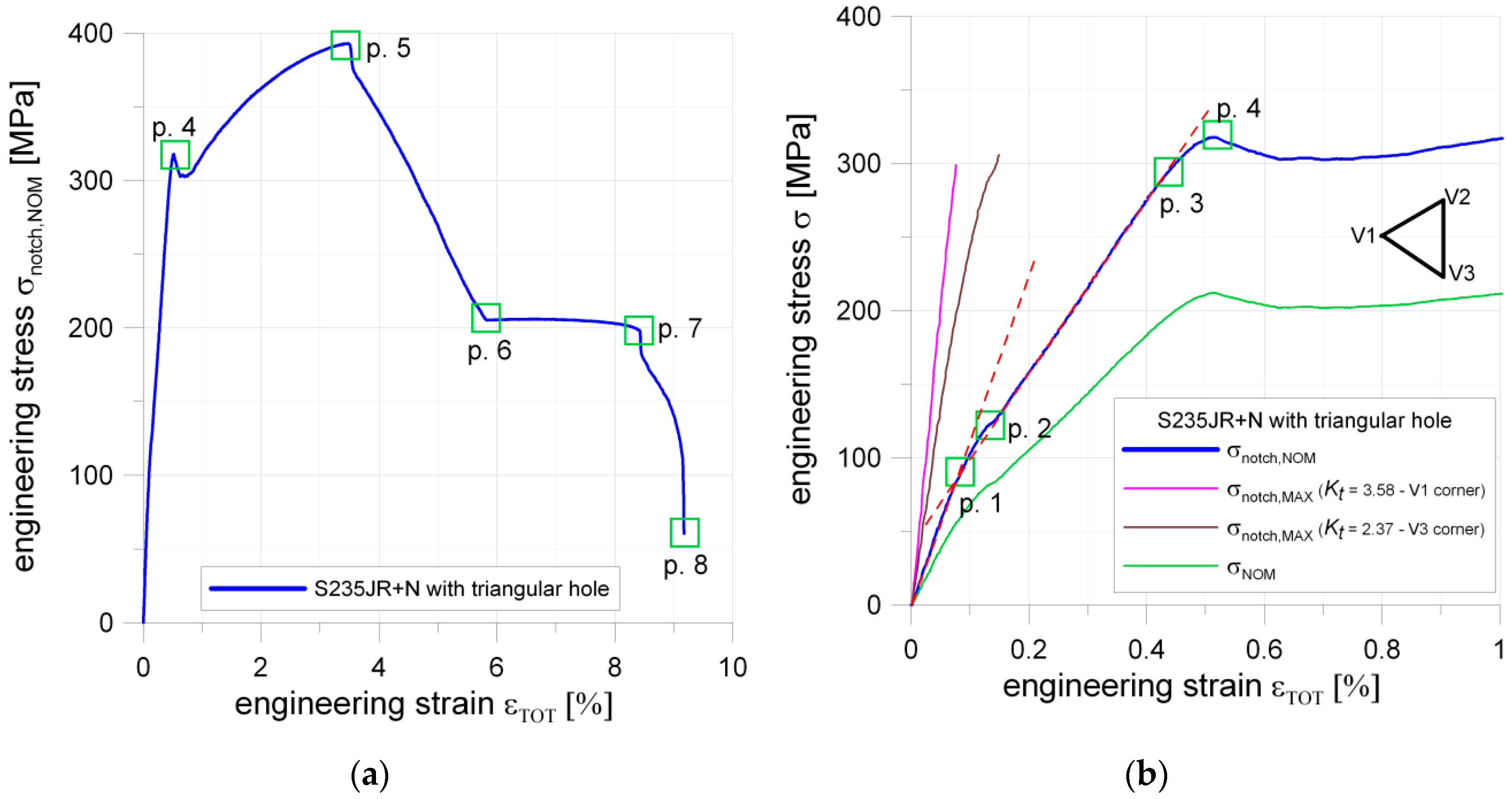 Materials 13 03460 g014