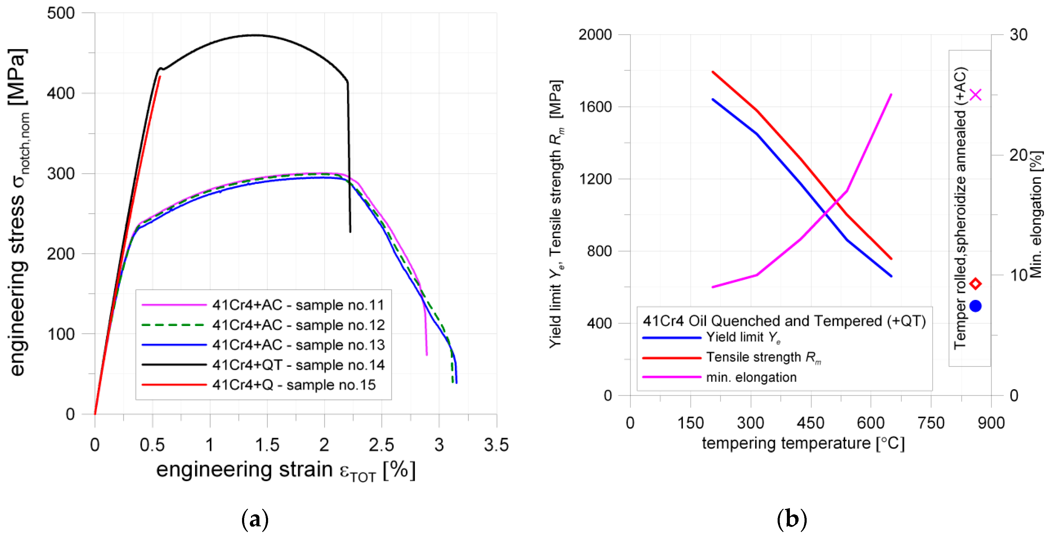 Materials 13 03460 g018