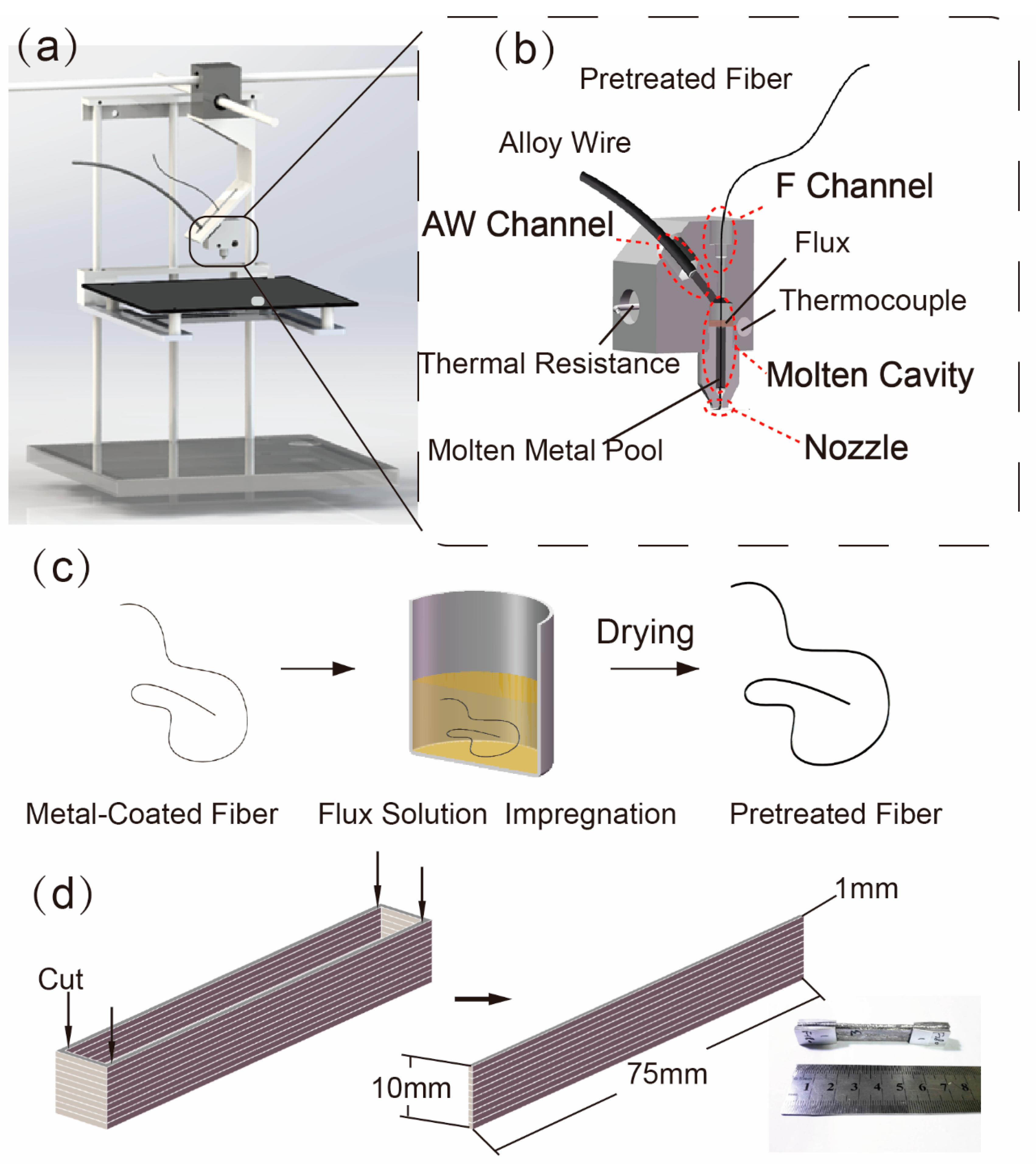 Materials 13 03463 g001