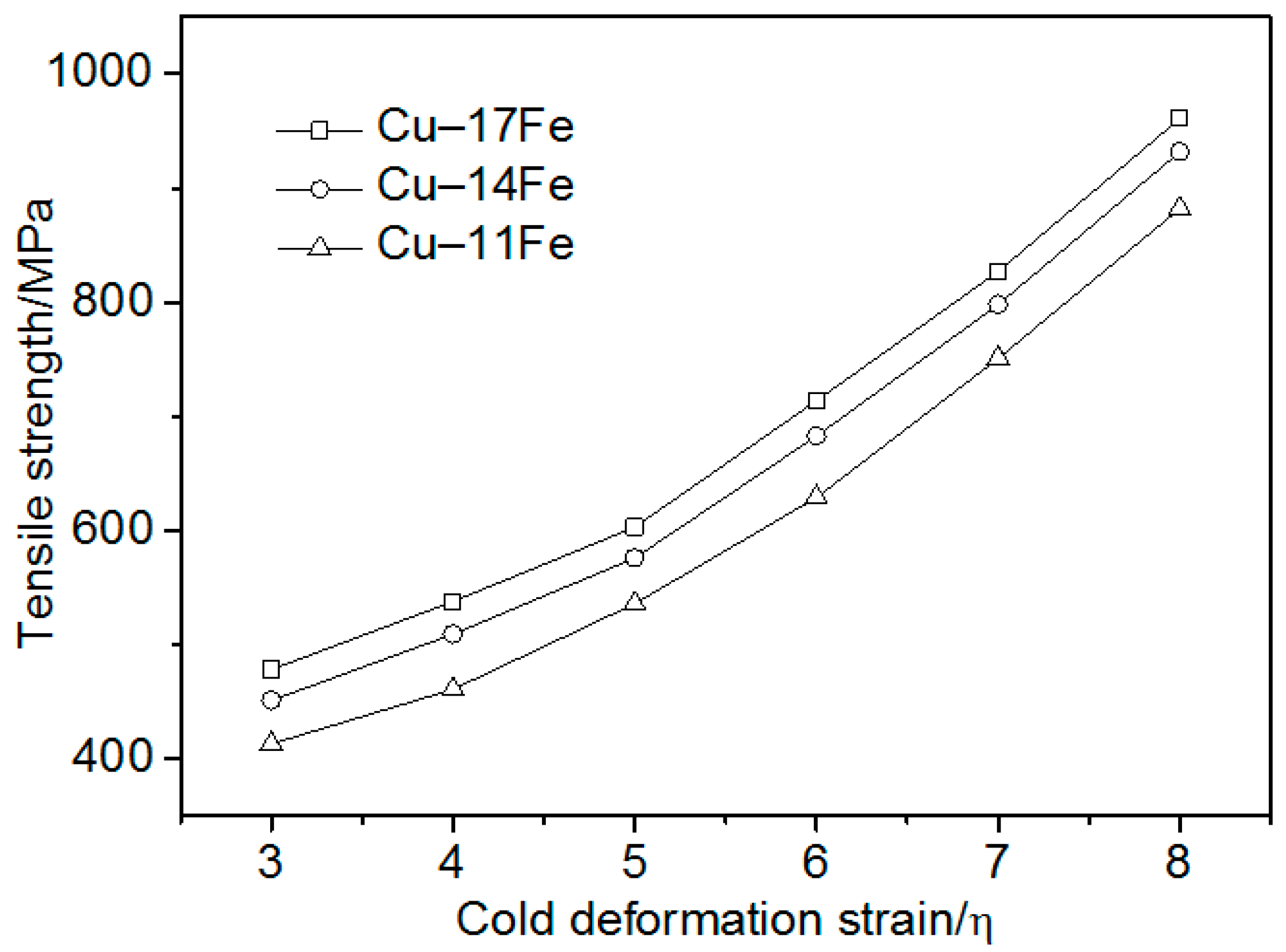 Materials 13 03464 g002