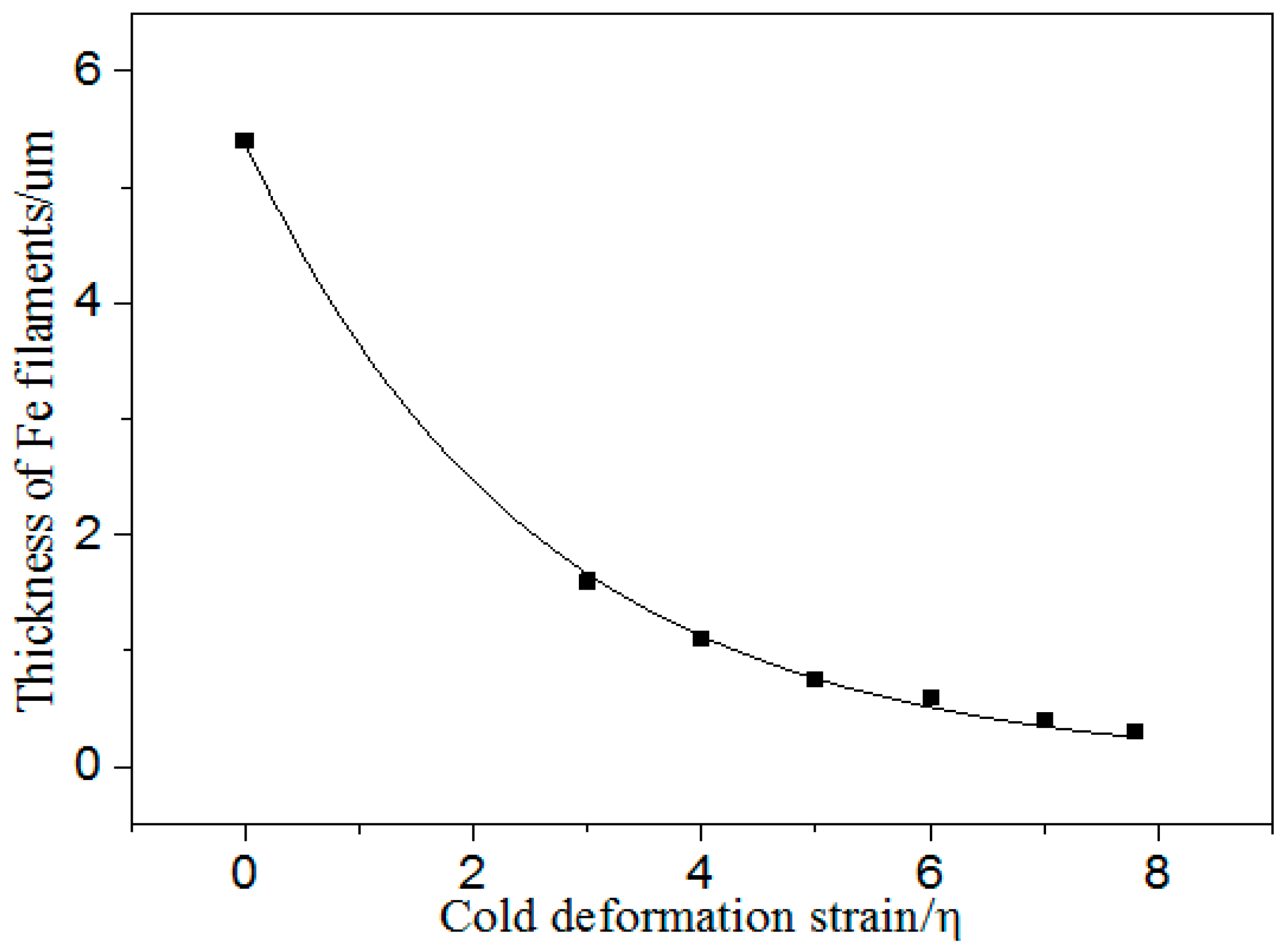 Materials 13 03464 g003