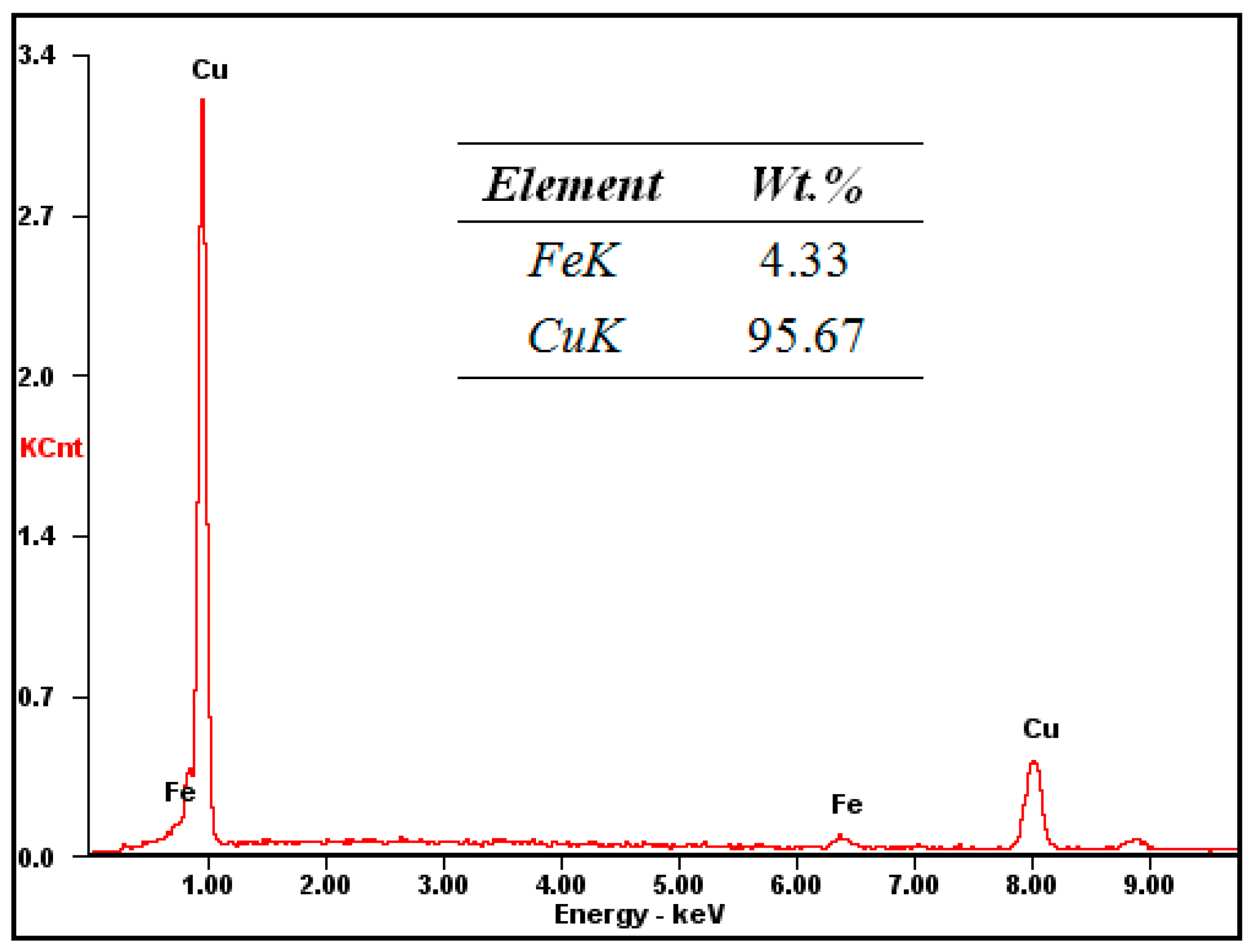 Materials 13 03464 g004