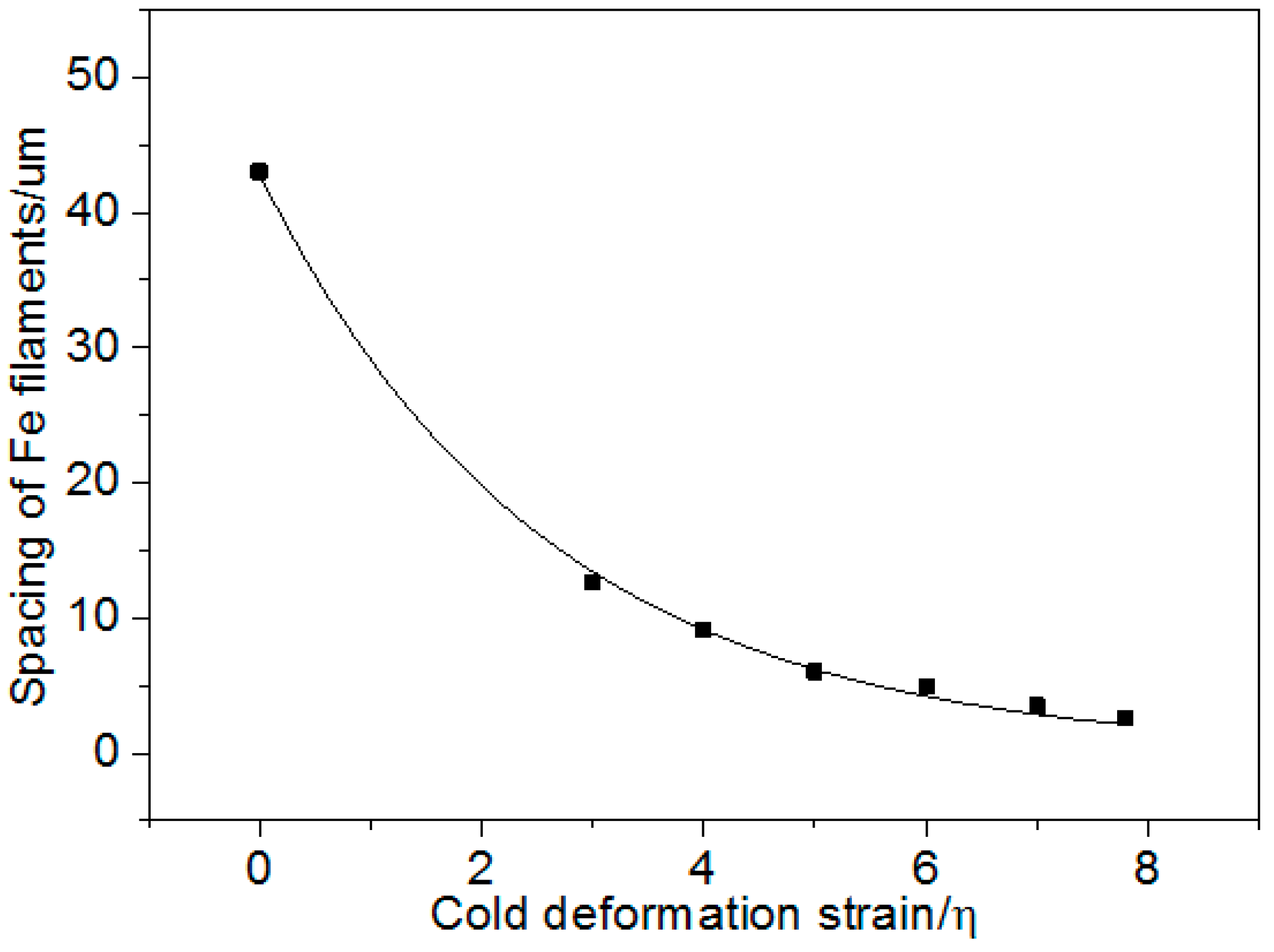 Materials 13 03464 g005