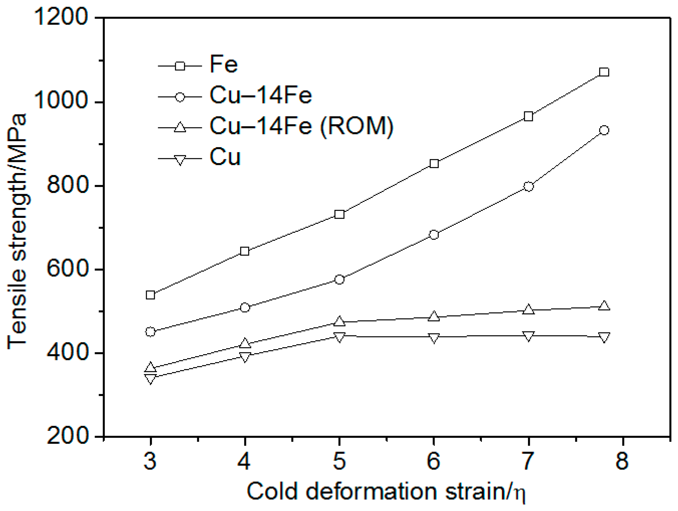 Materials 13 03464 g007