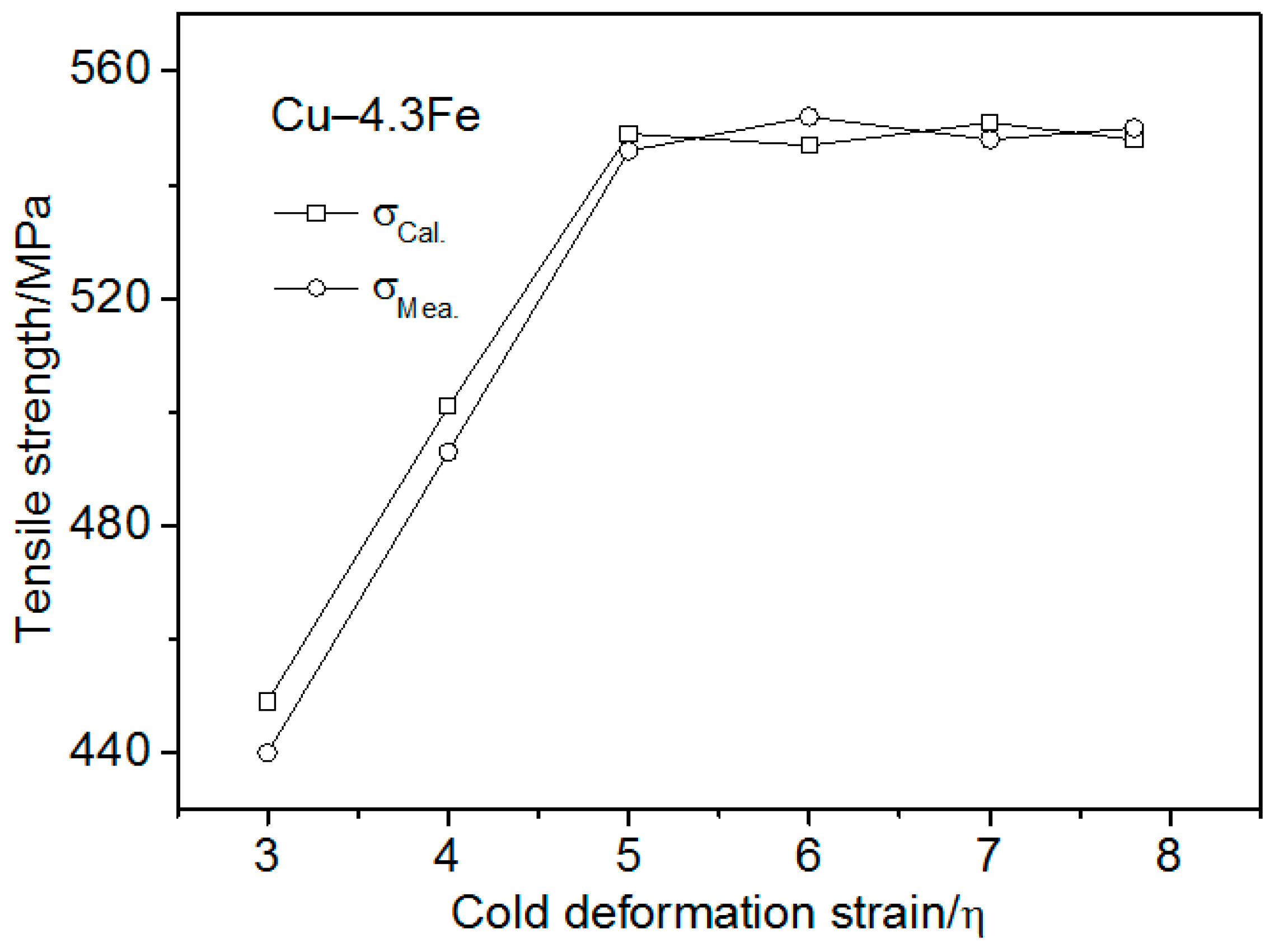 Materials 13 03464 g008