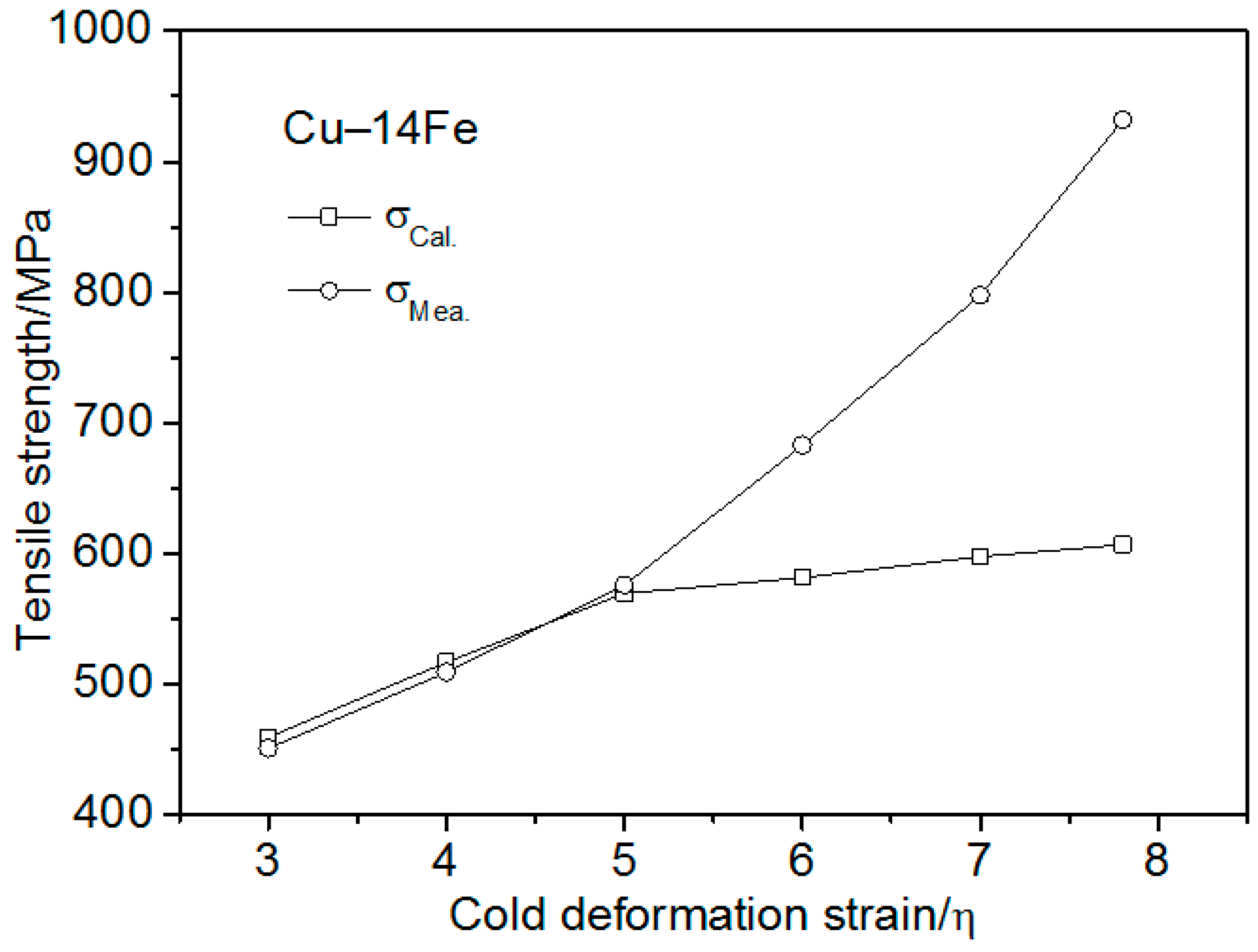 Materials 13 03464 g009