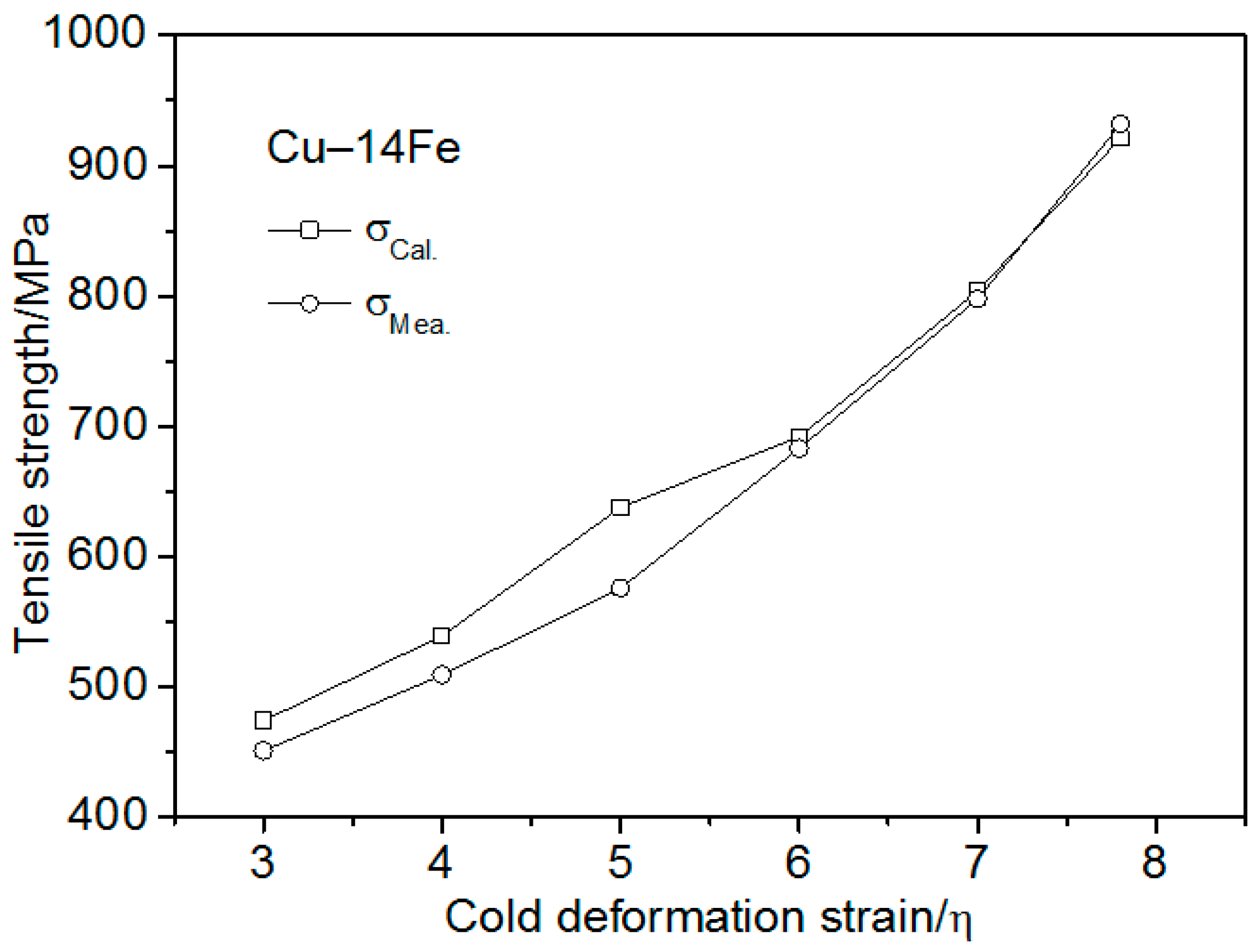 Materials 13 03464 g010