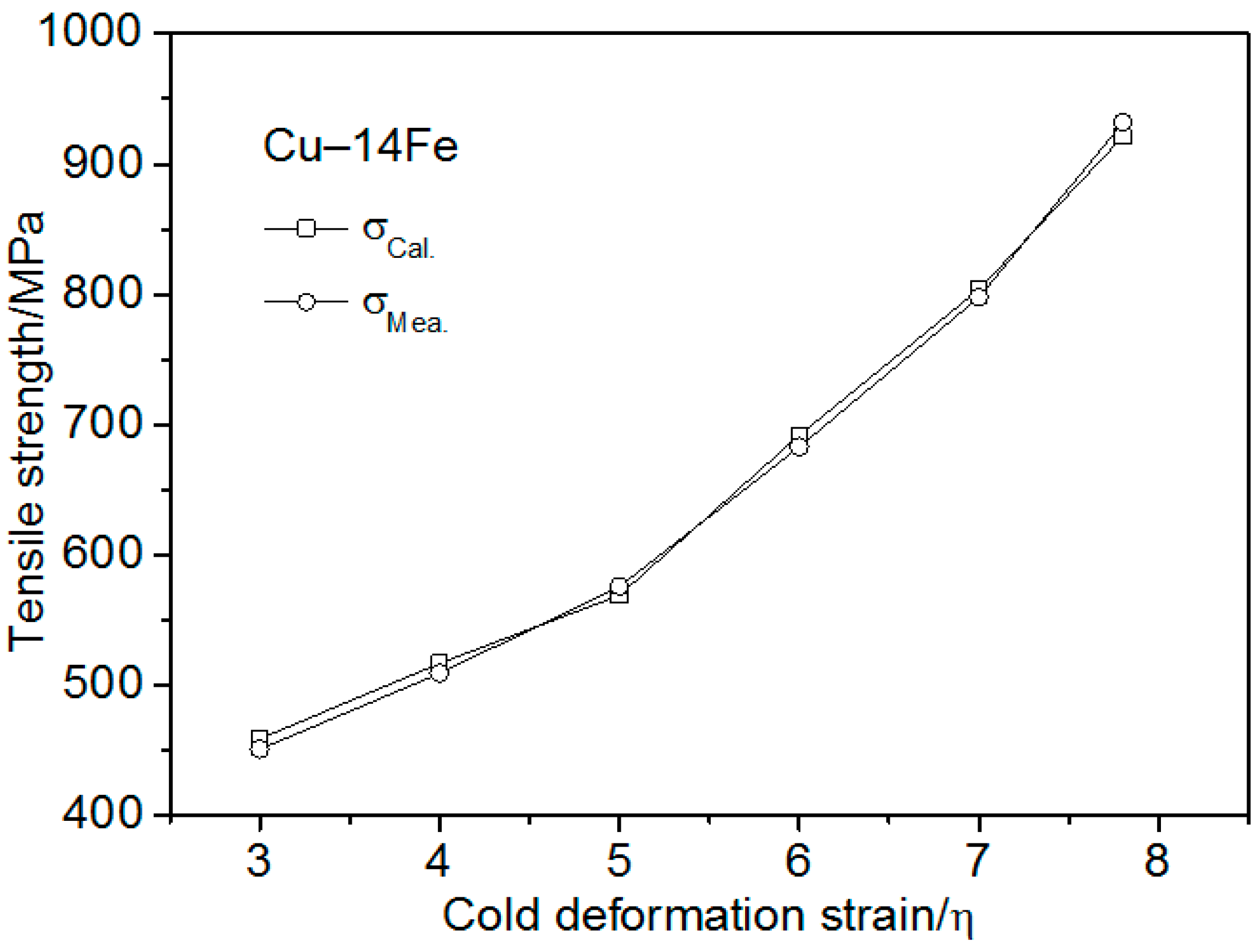 Materials 13 03464 g011