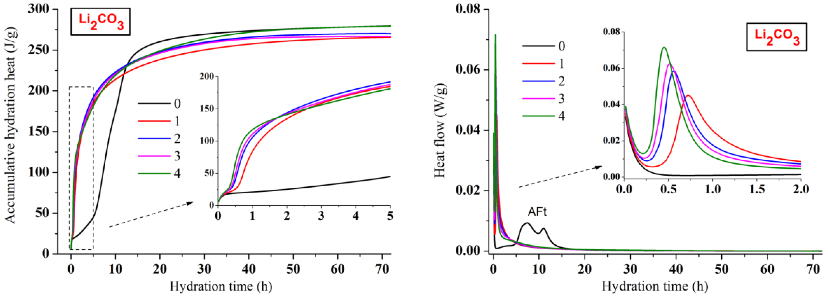 Materials 13 03465 g003