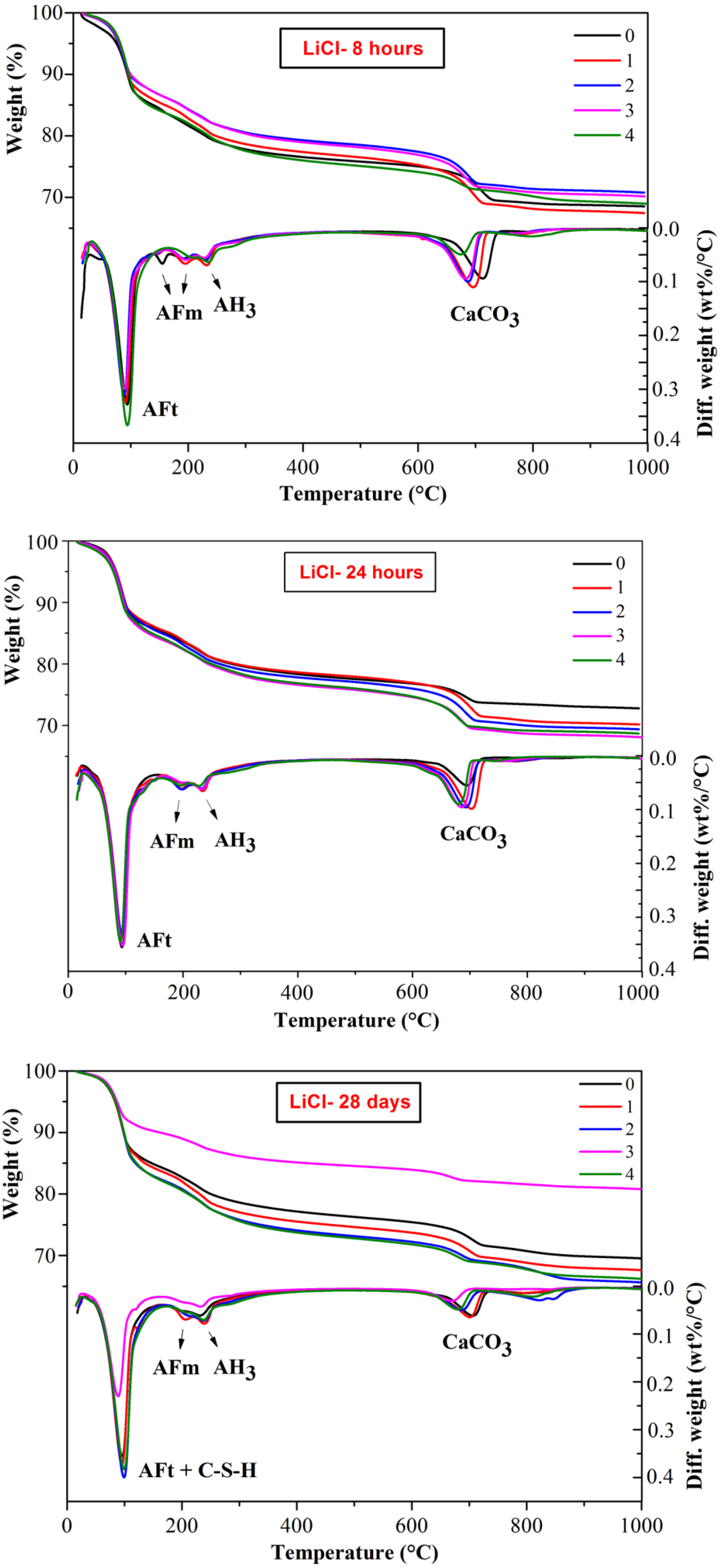 Materials 13 03465 g005