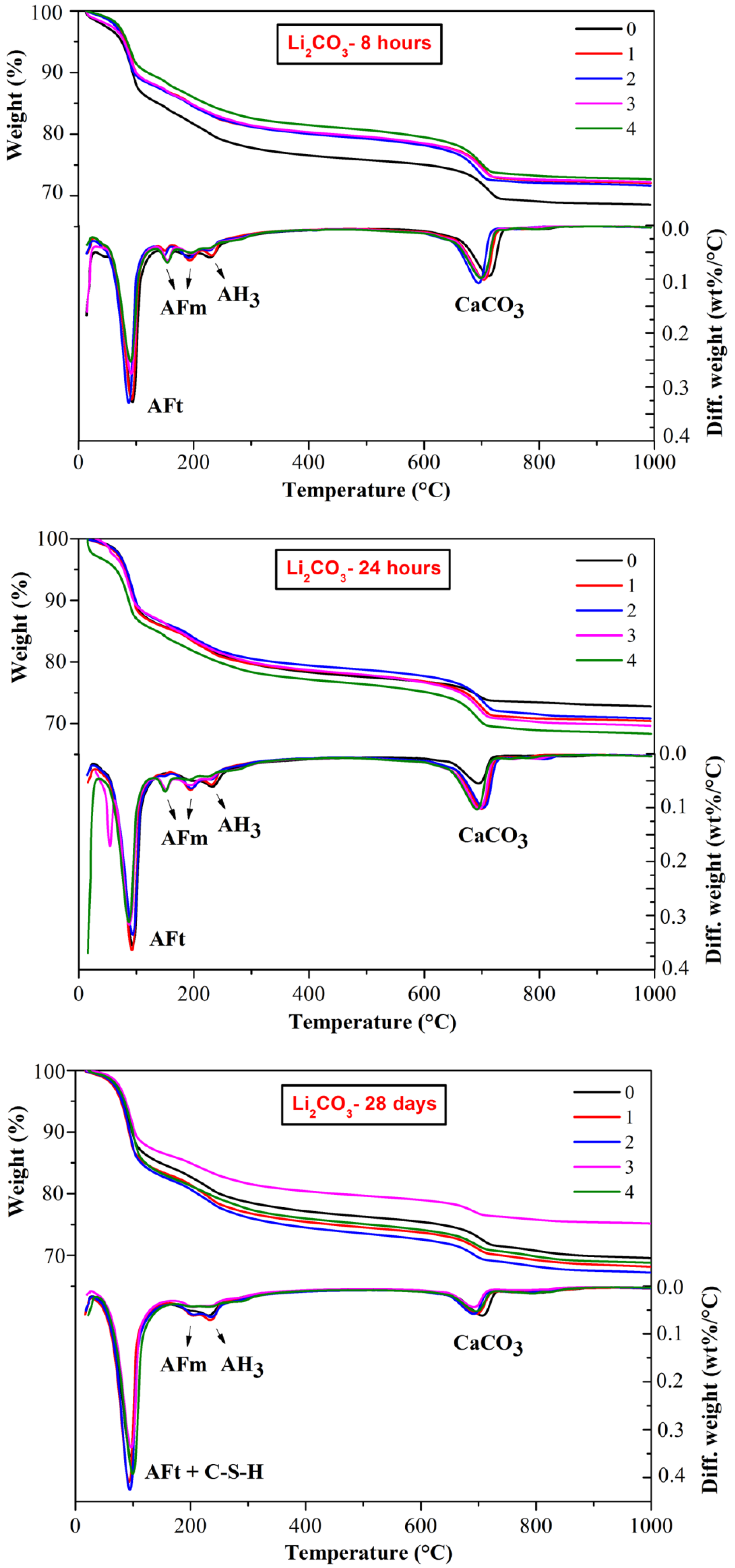 Materials 13 03465 g006