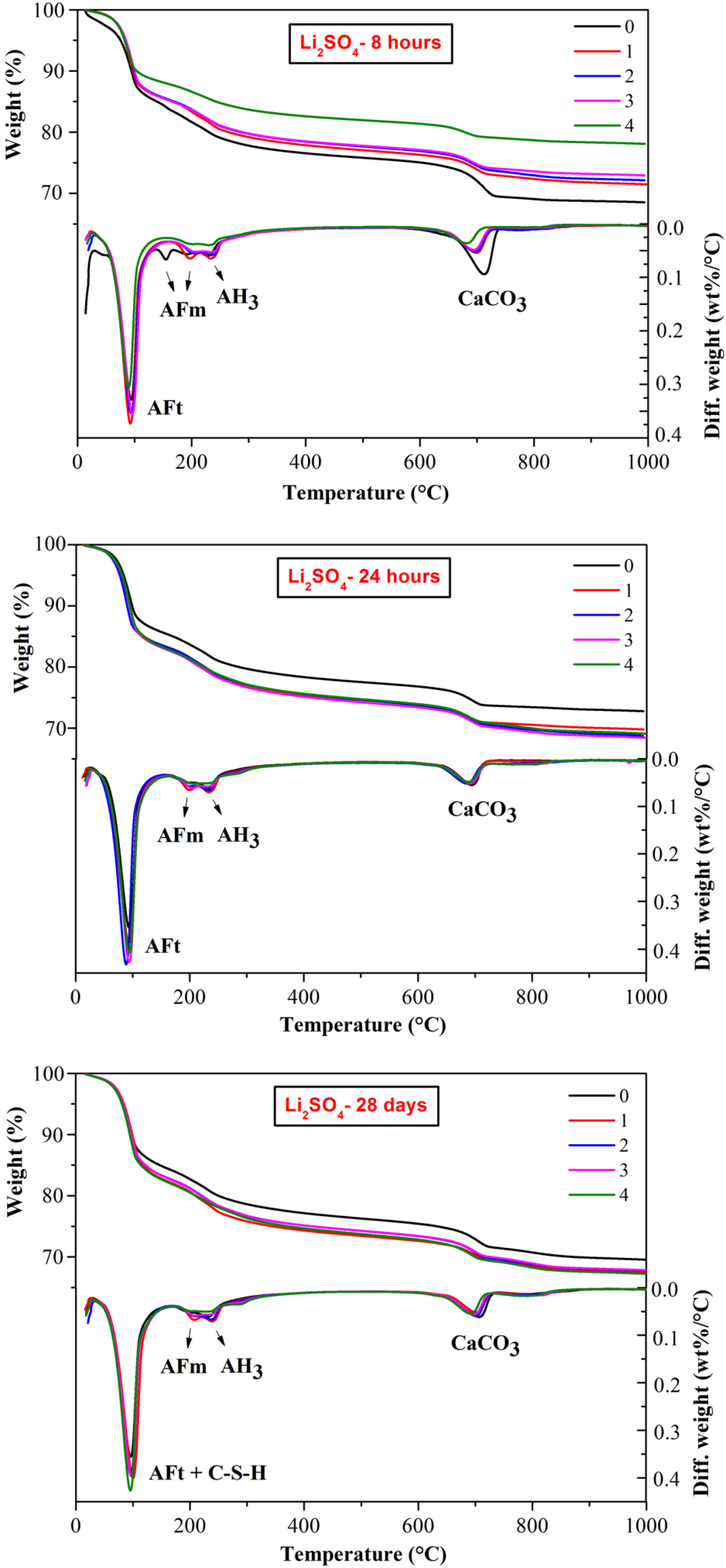 Materials 13 03465 g007
