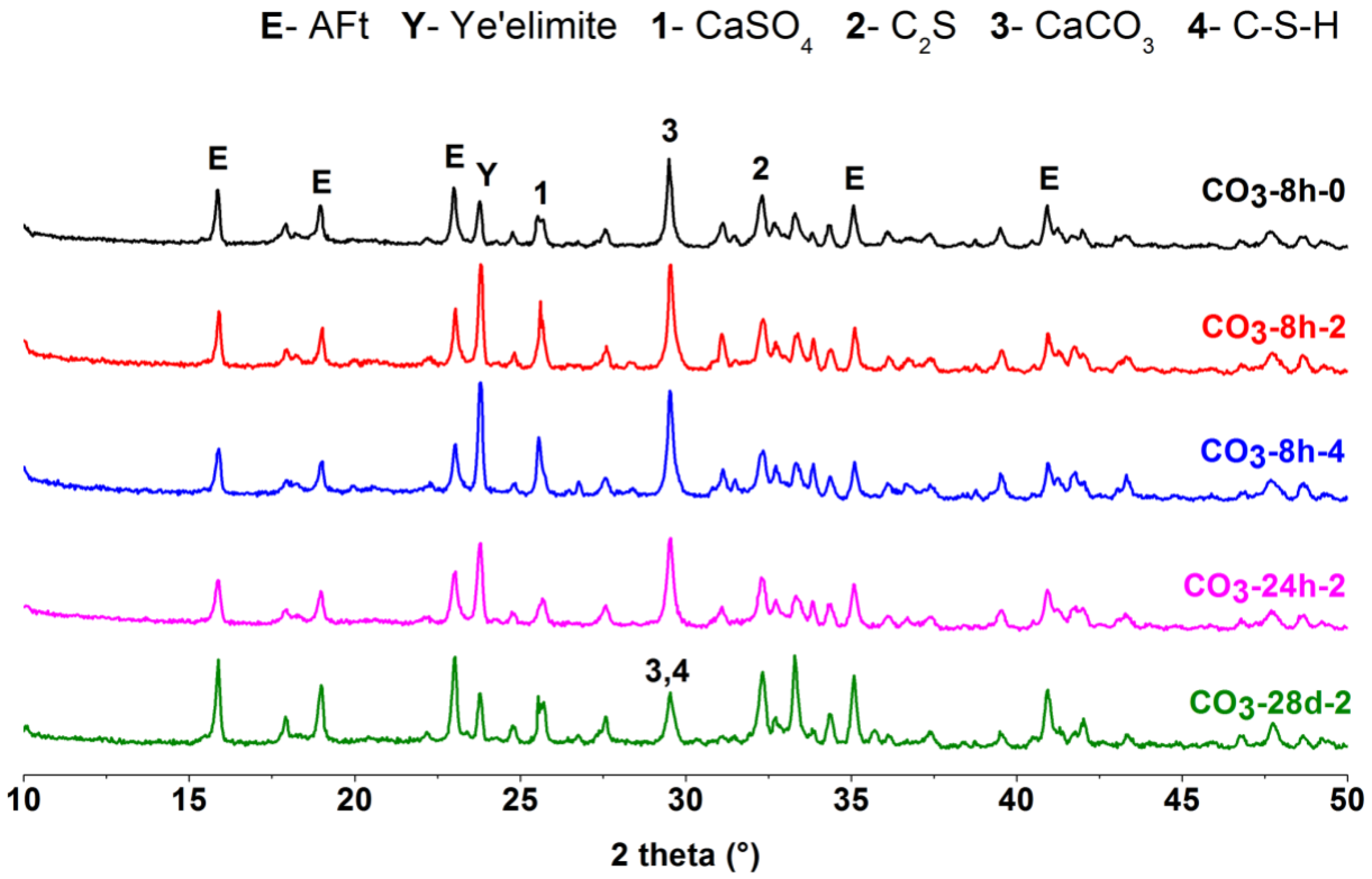 Materials 13 03465 g008