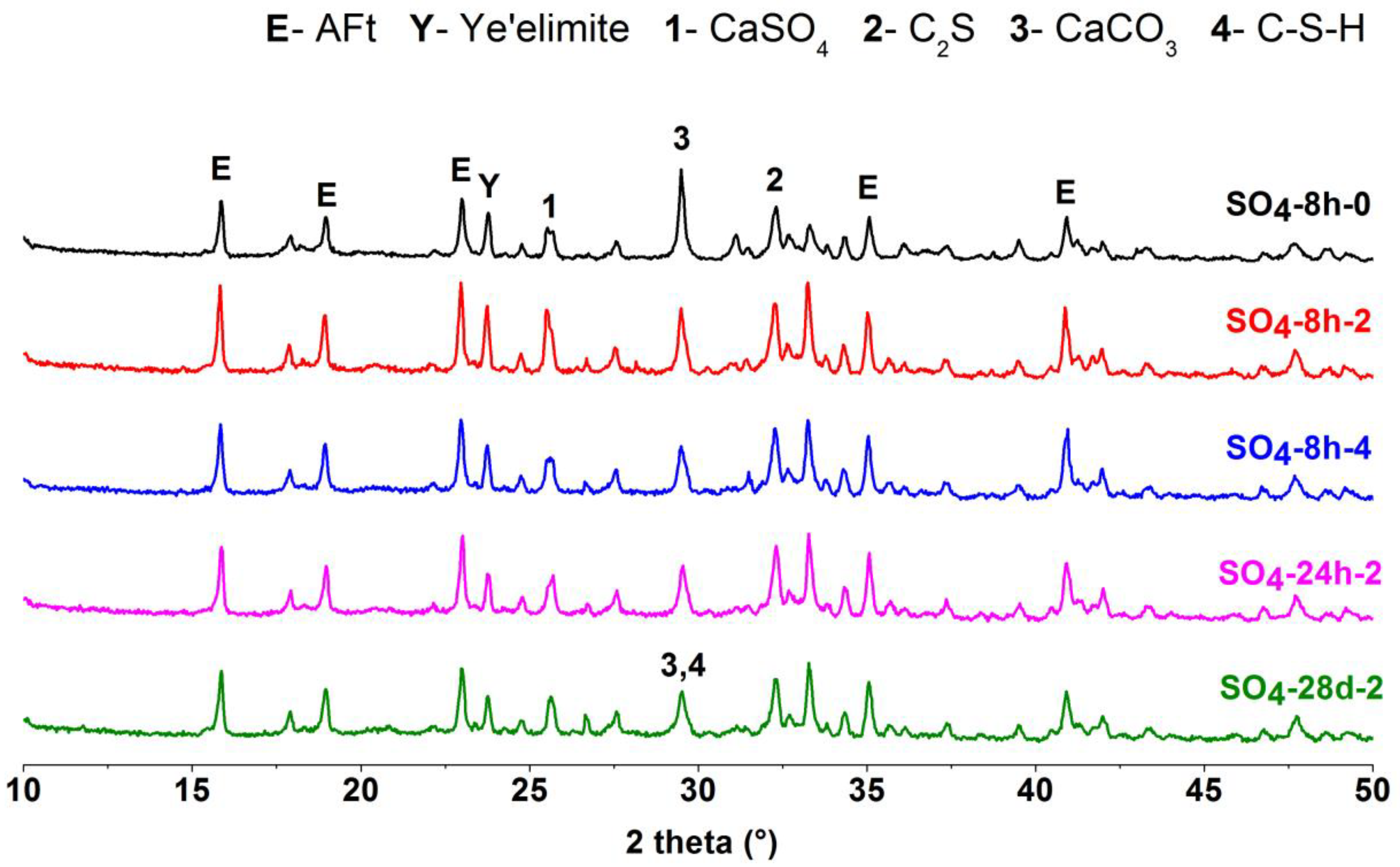 Materials 13 03465 g010