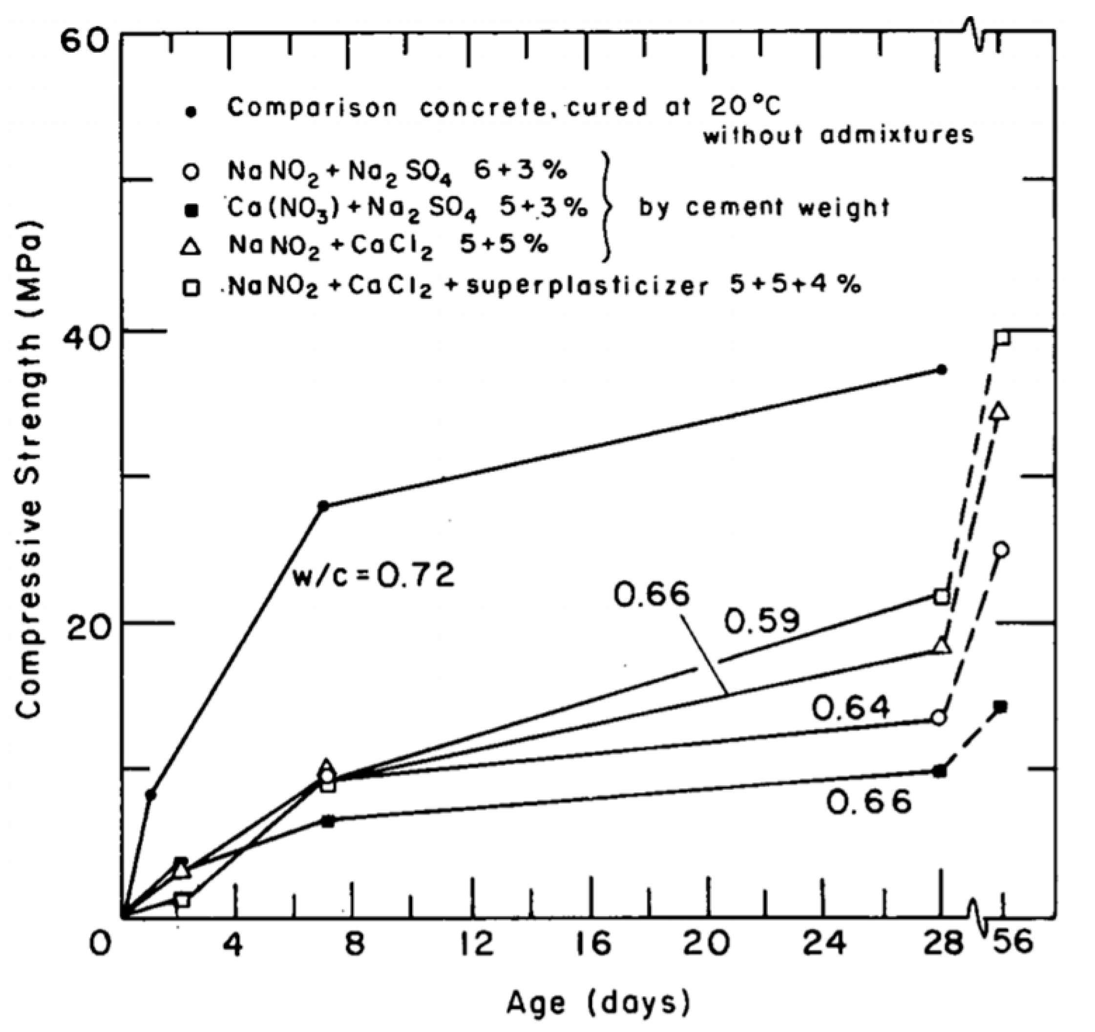 Materials 13 03467 g002
