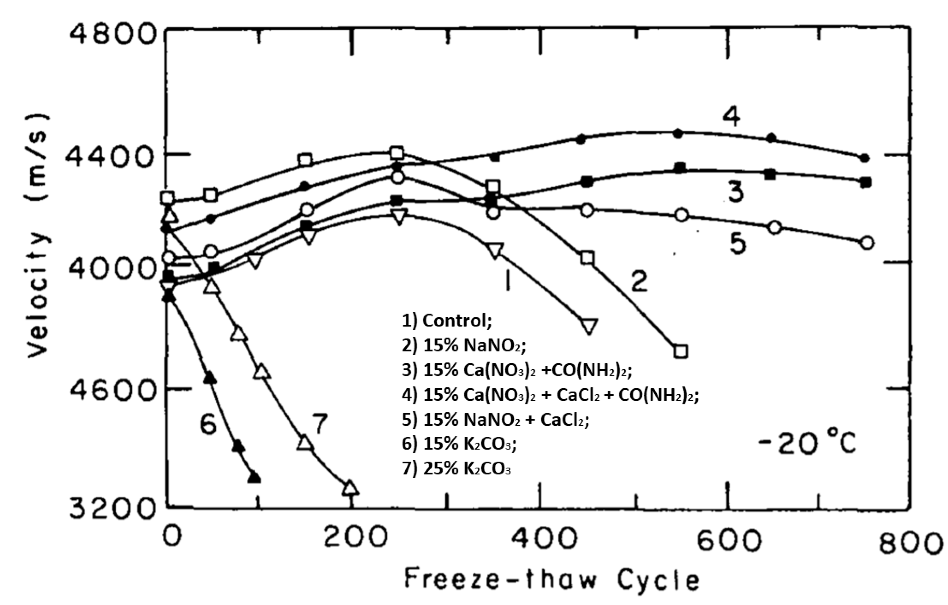 Materials 13 03467 g004