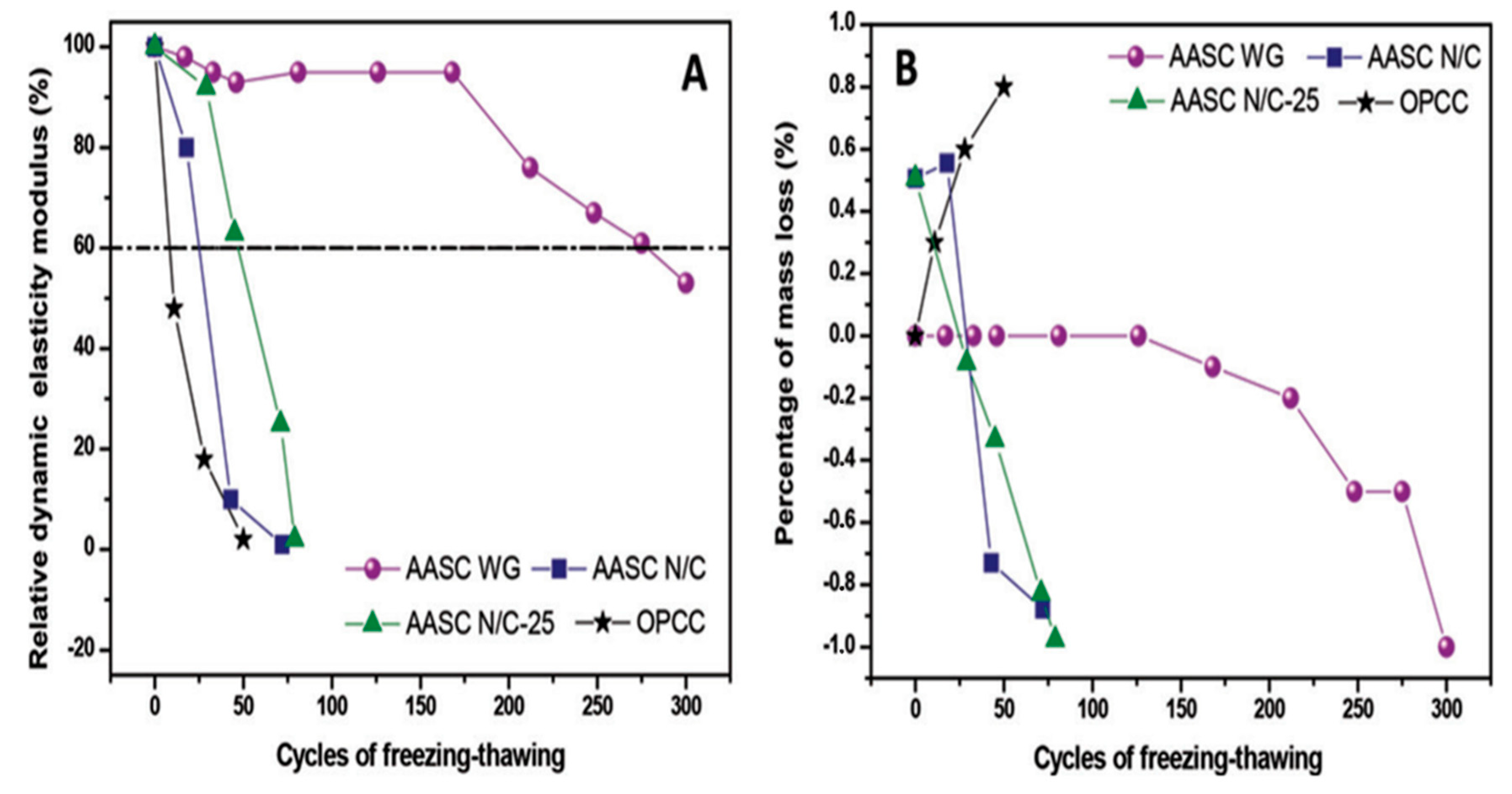 Materials 13 03467 g018