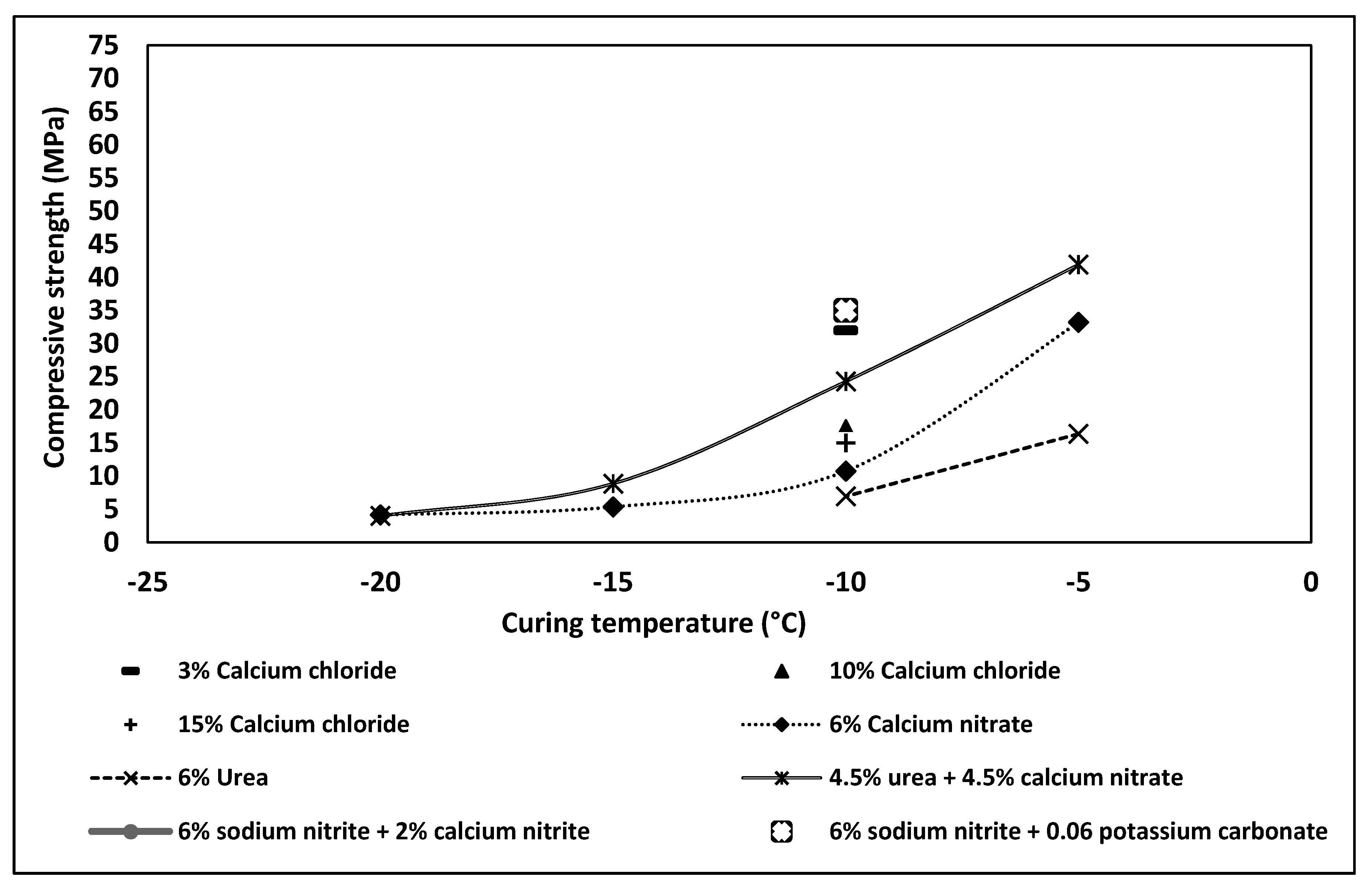 Materials 13 03467 g019