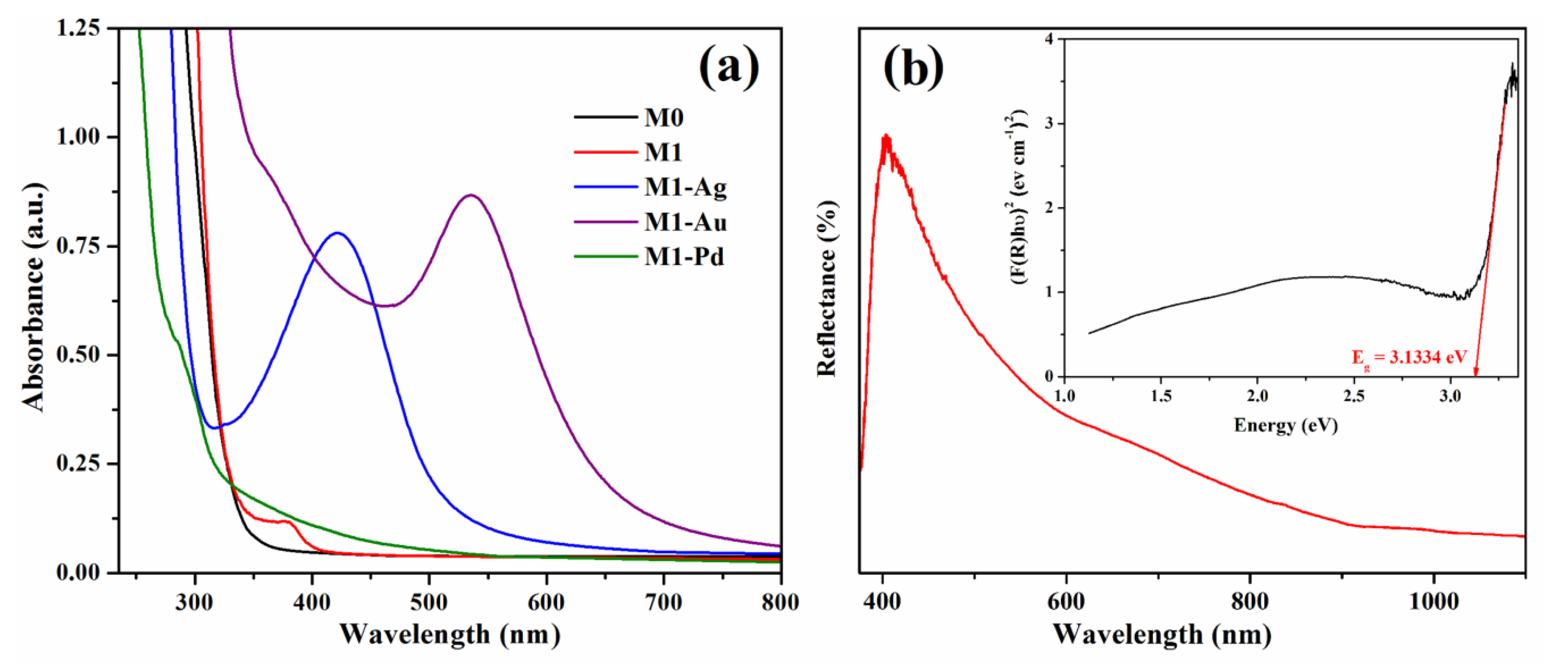 Materials 13 03468 g005