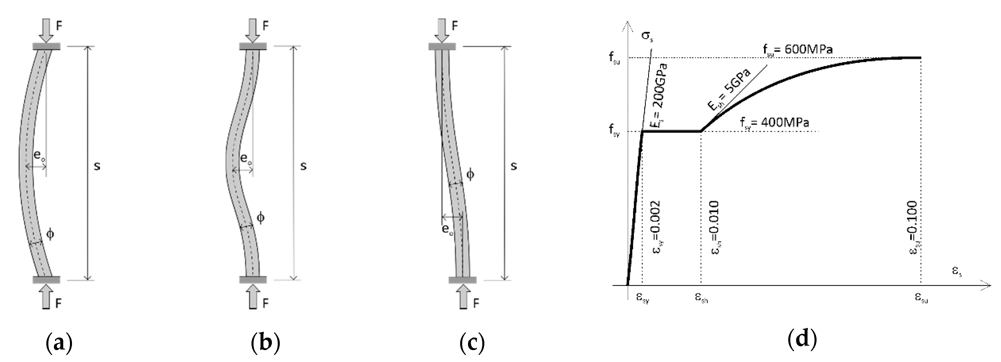 Materials 13 03473 g003
