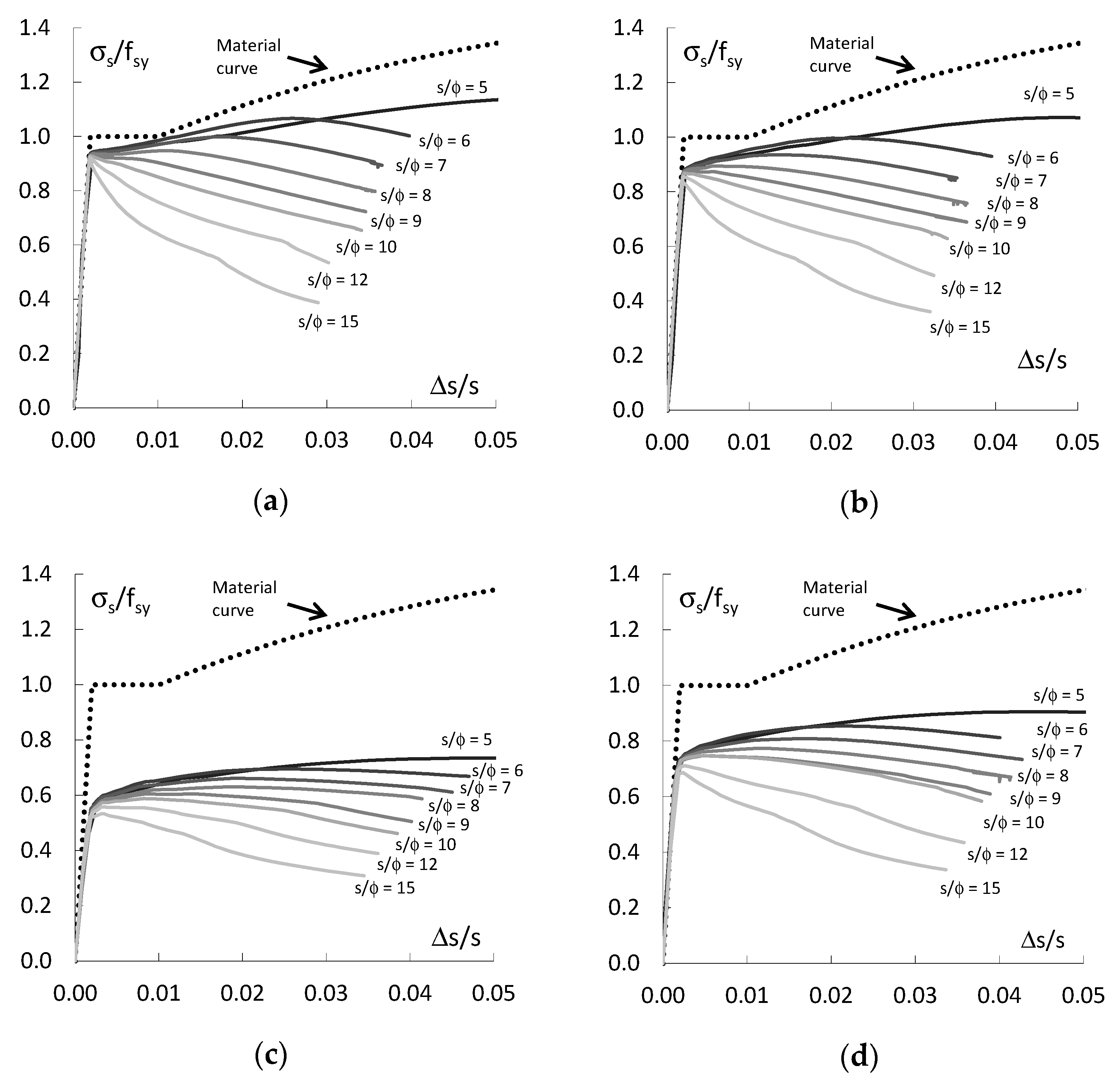 Materials 13 03473 g005