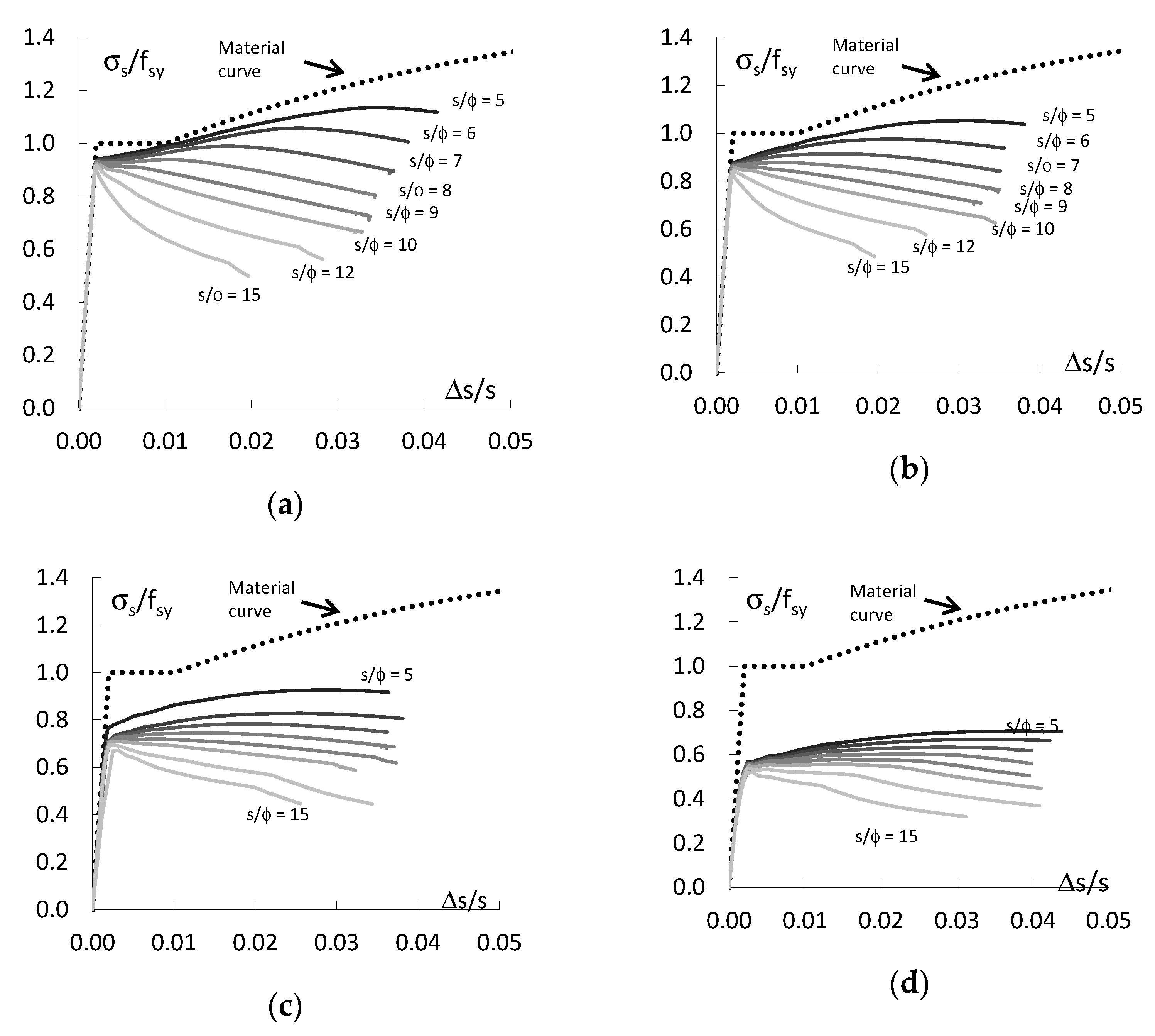 Materials 13 03473 g006