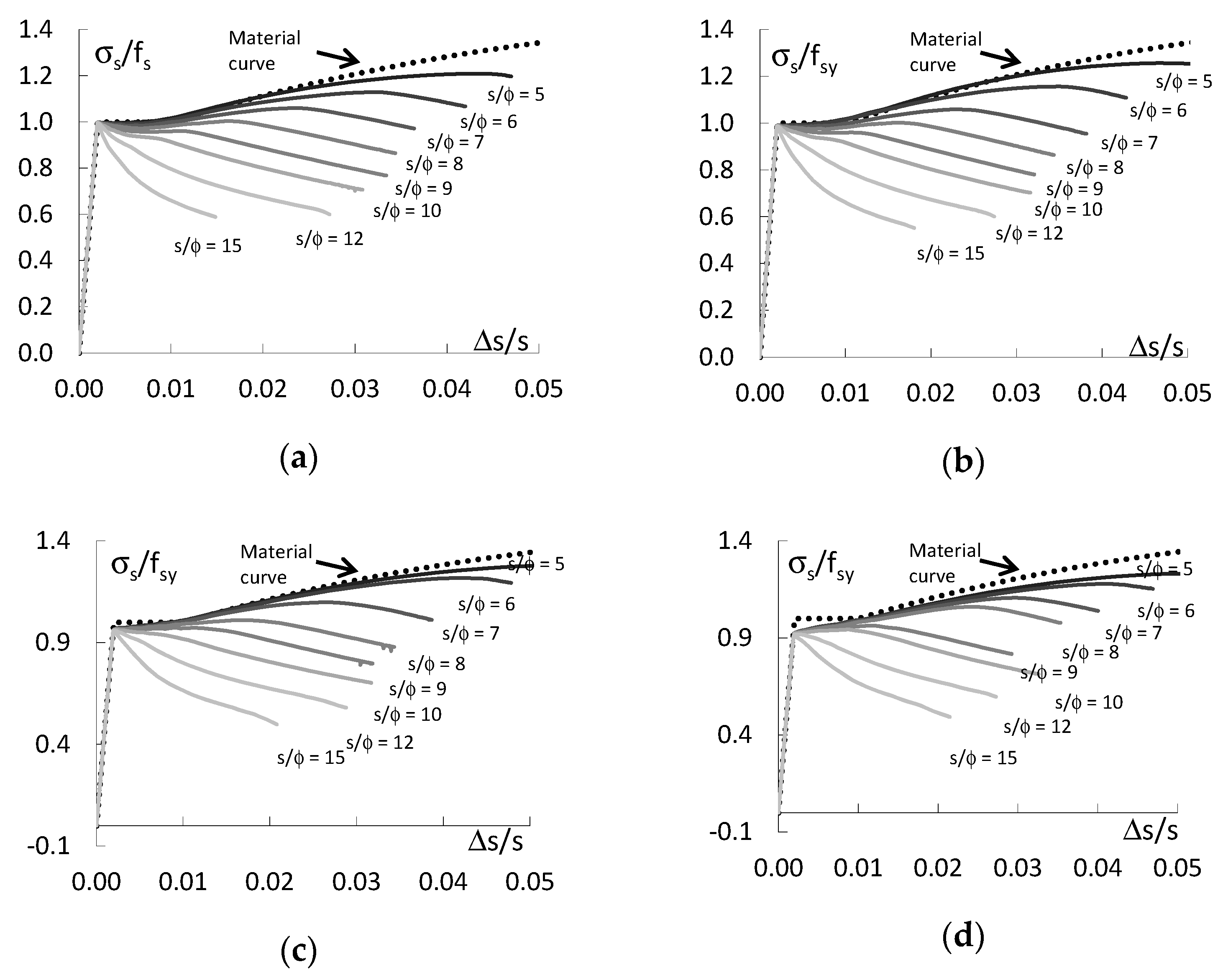 Materials 13 03473 g007