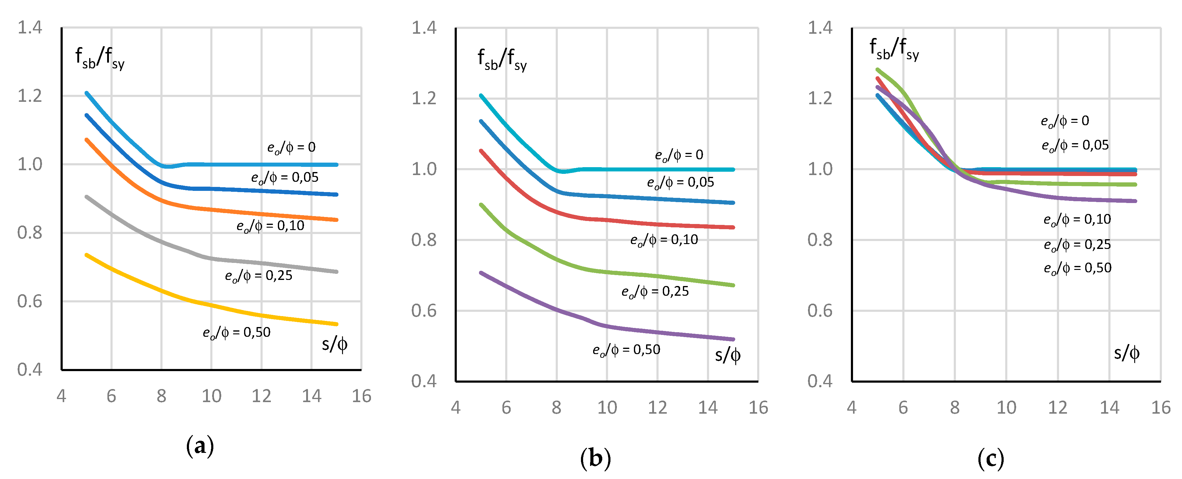 Materials 13 03473 g008