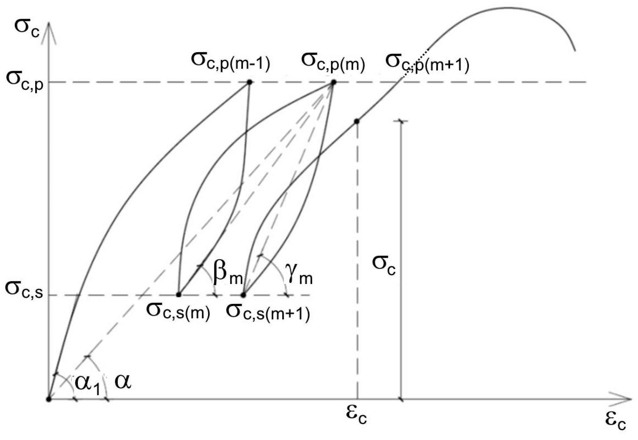 Materials 13 03474 g003