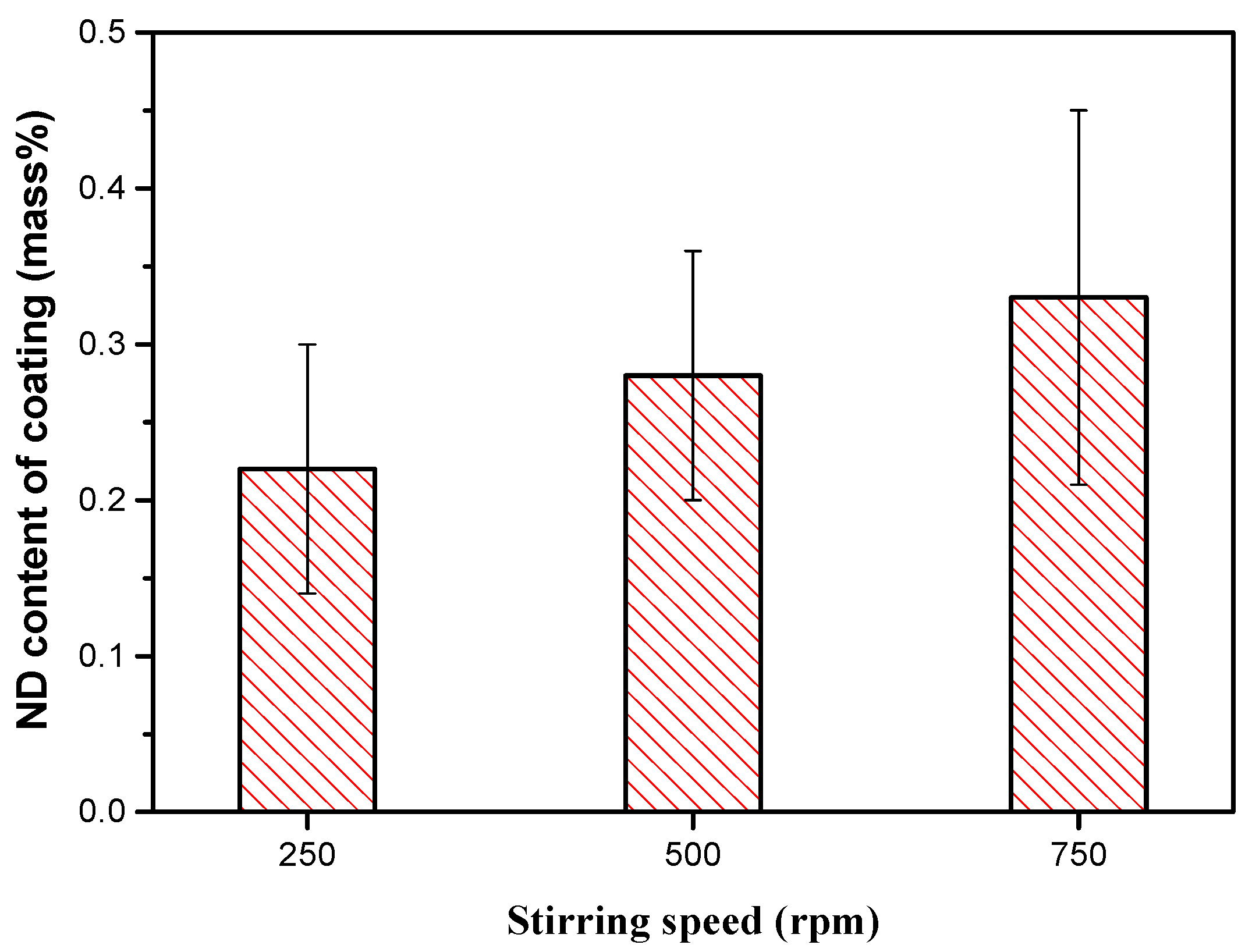 Materials 13 03475 g005