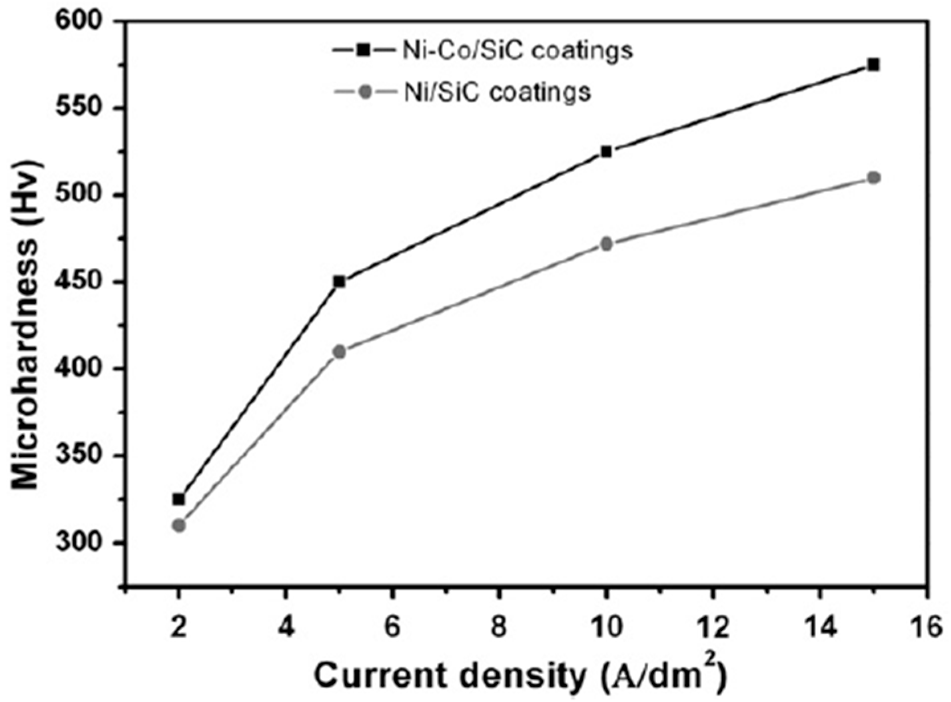 Materials 13 03475 g009