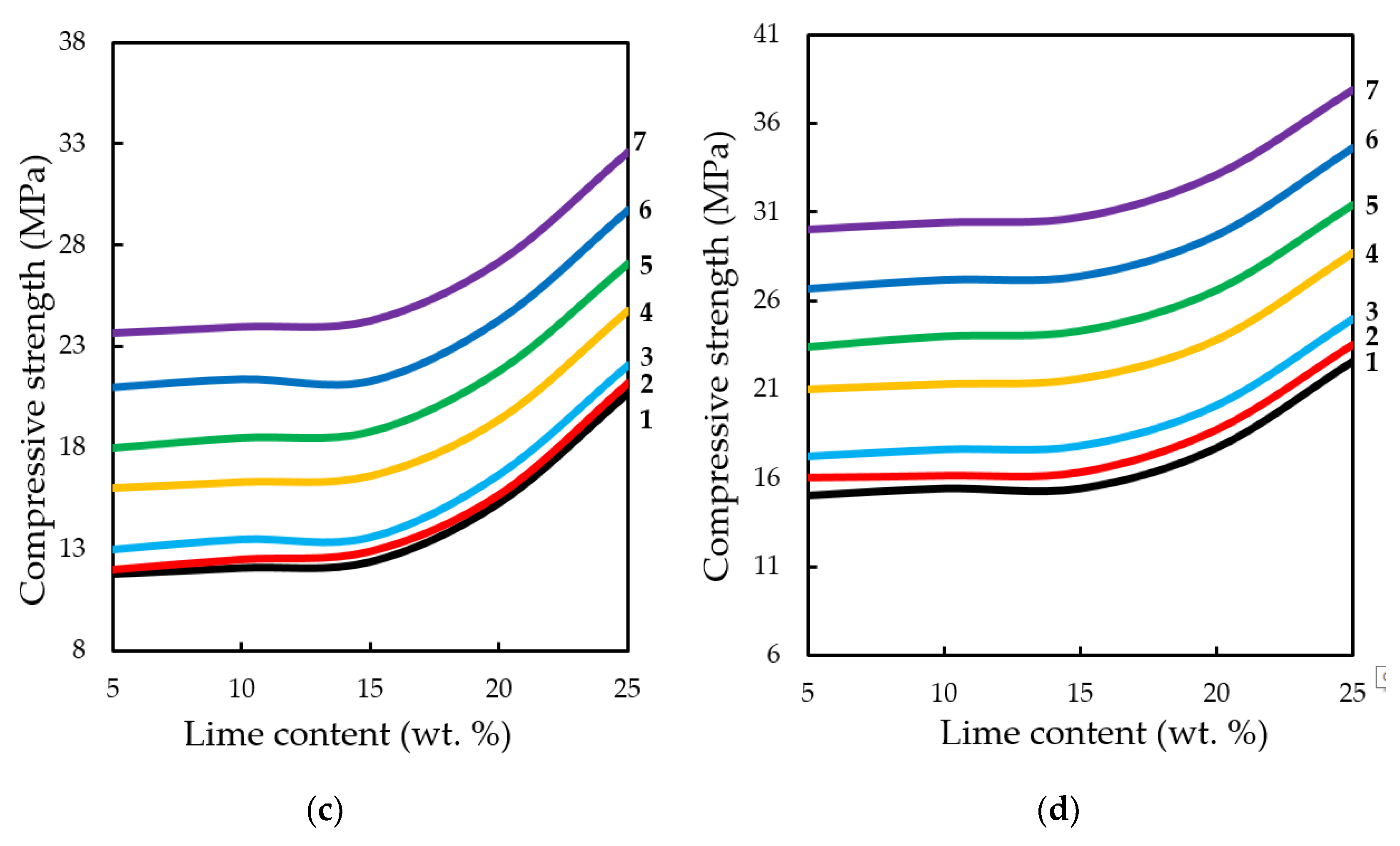 Materials 13 03477 g002b