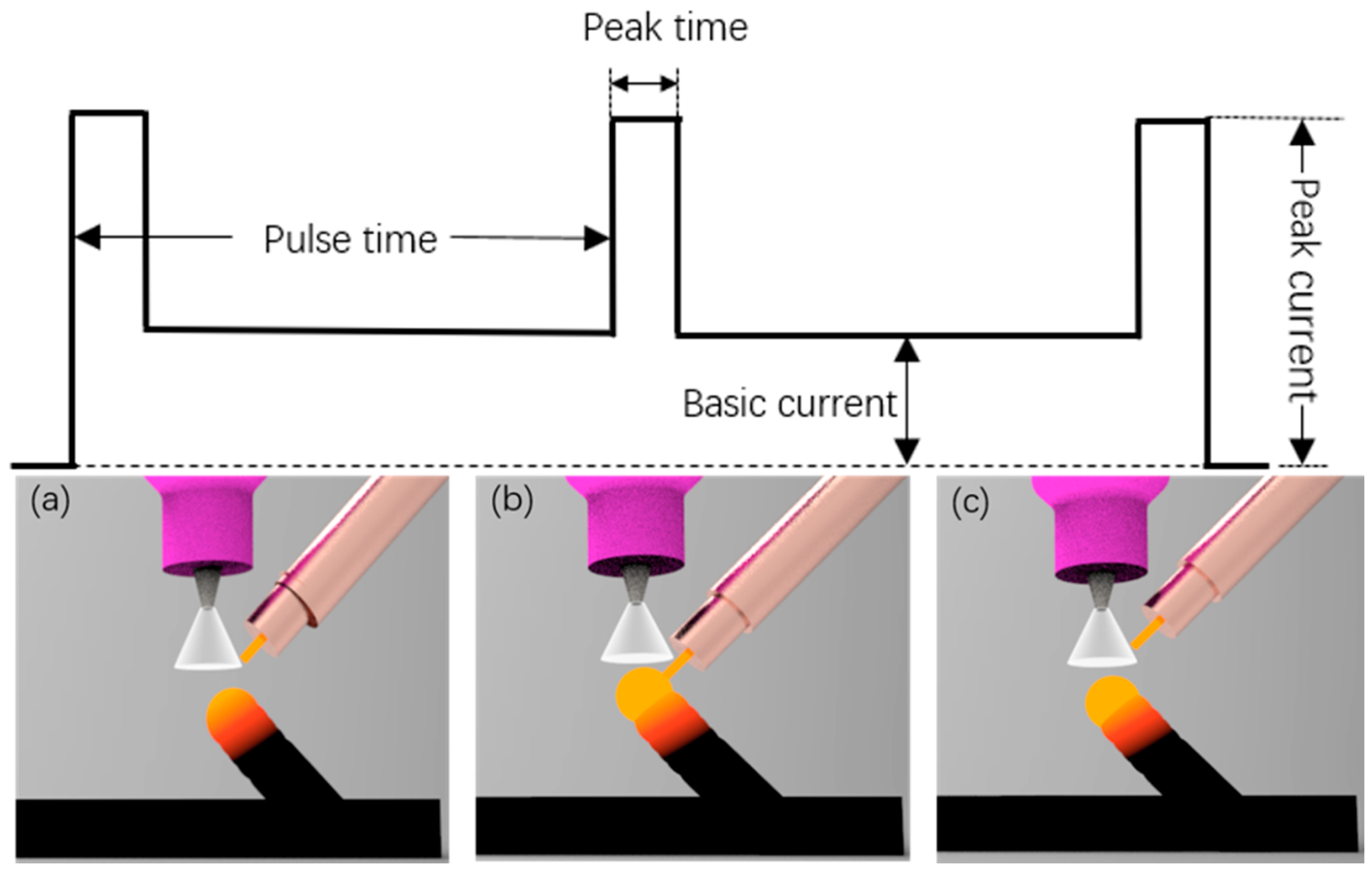 Materials 13 03482 g002