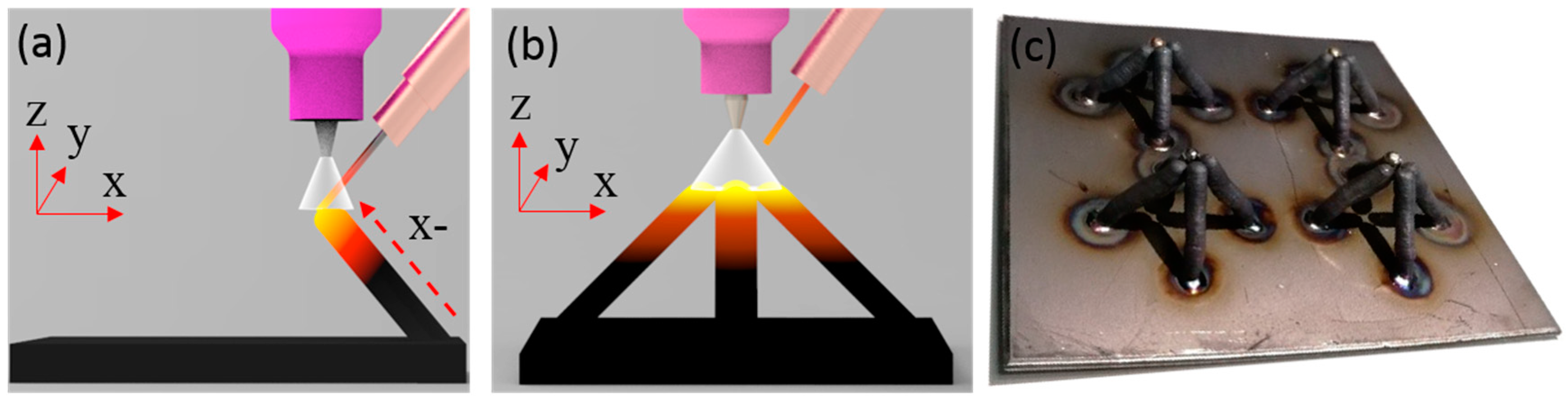 Materials 13 03482 g003