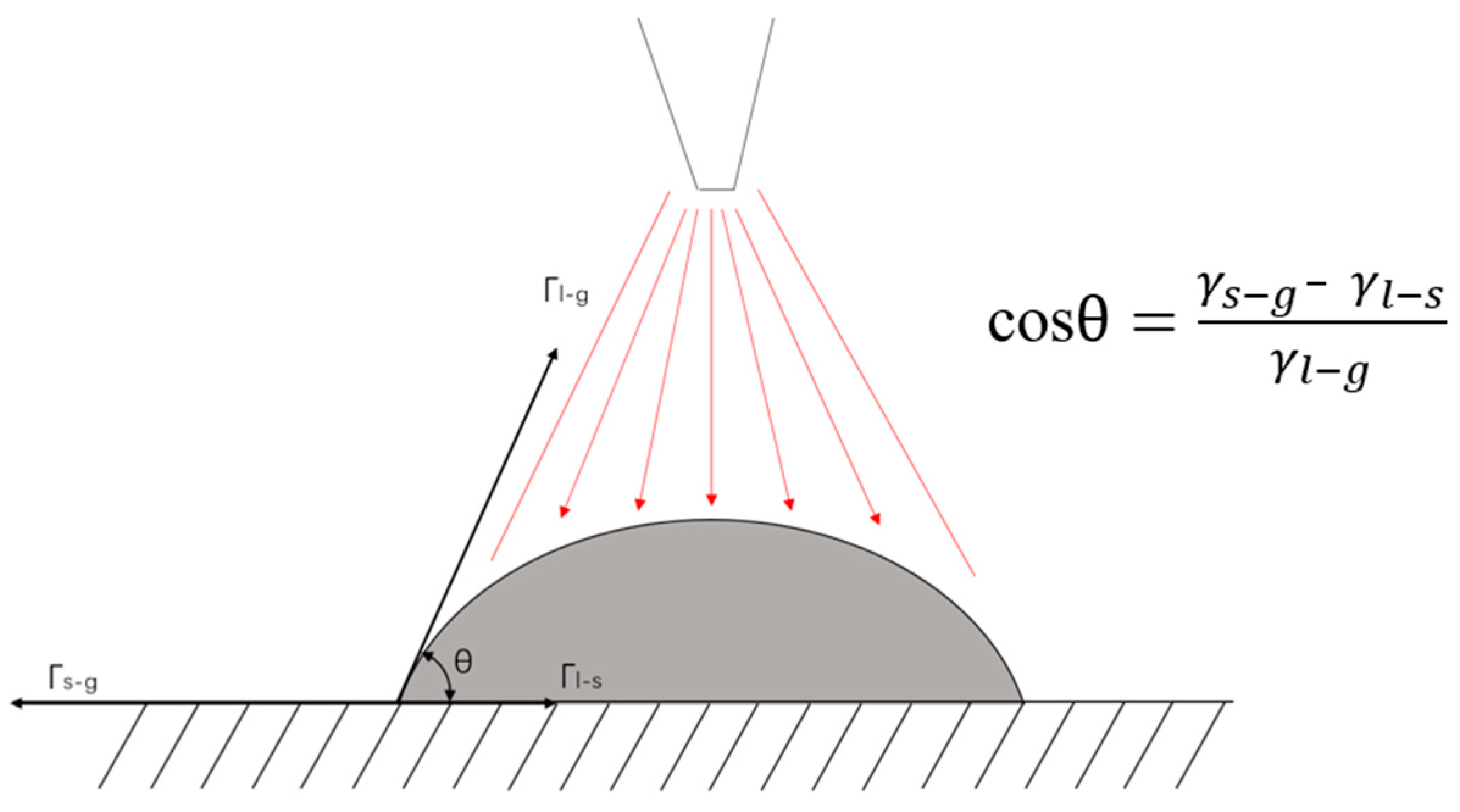 Materials 13 03482 g010