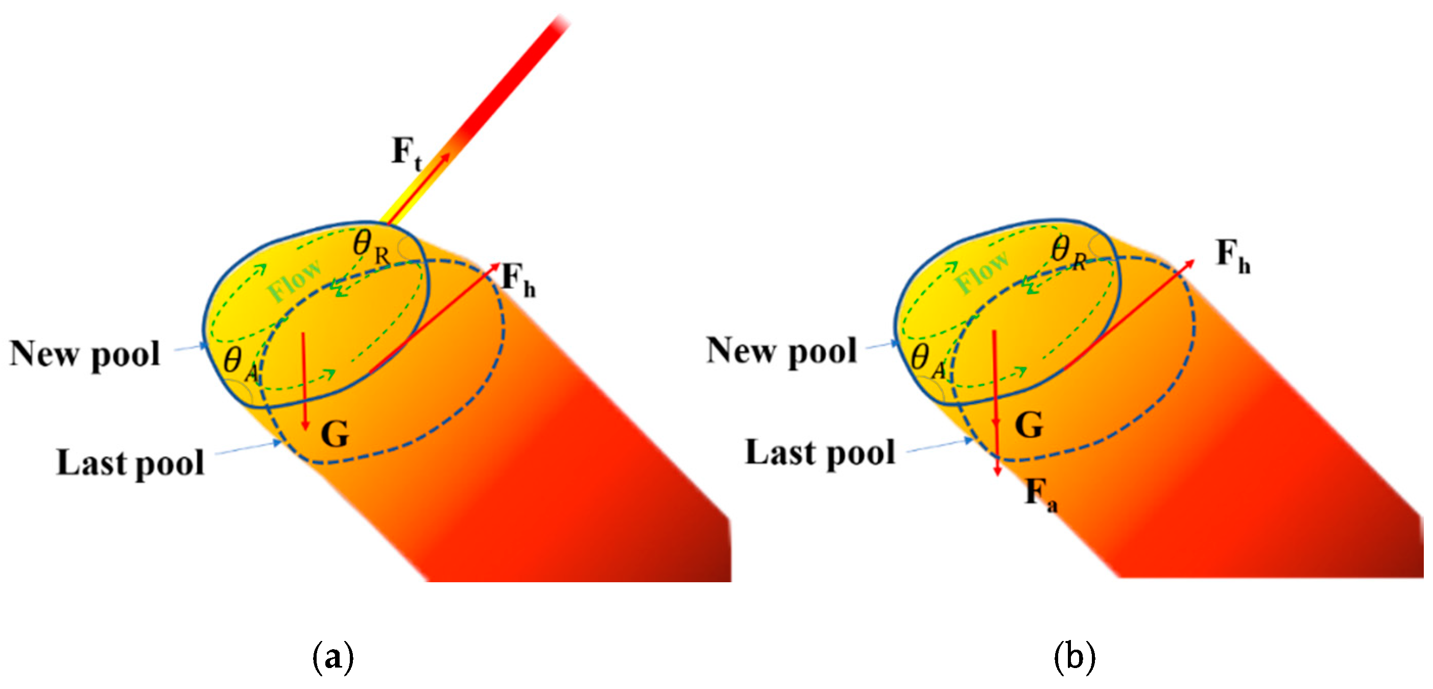 Materials 13 03482 g013