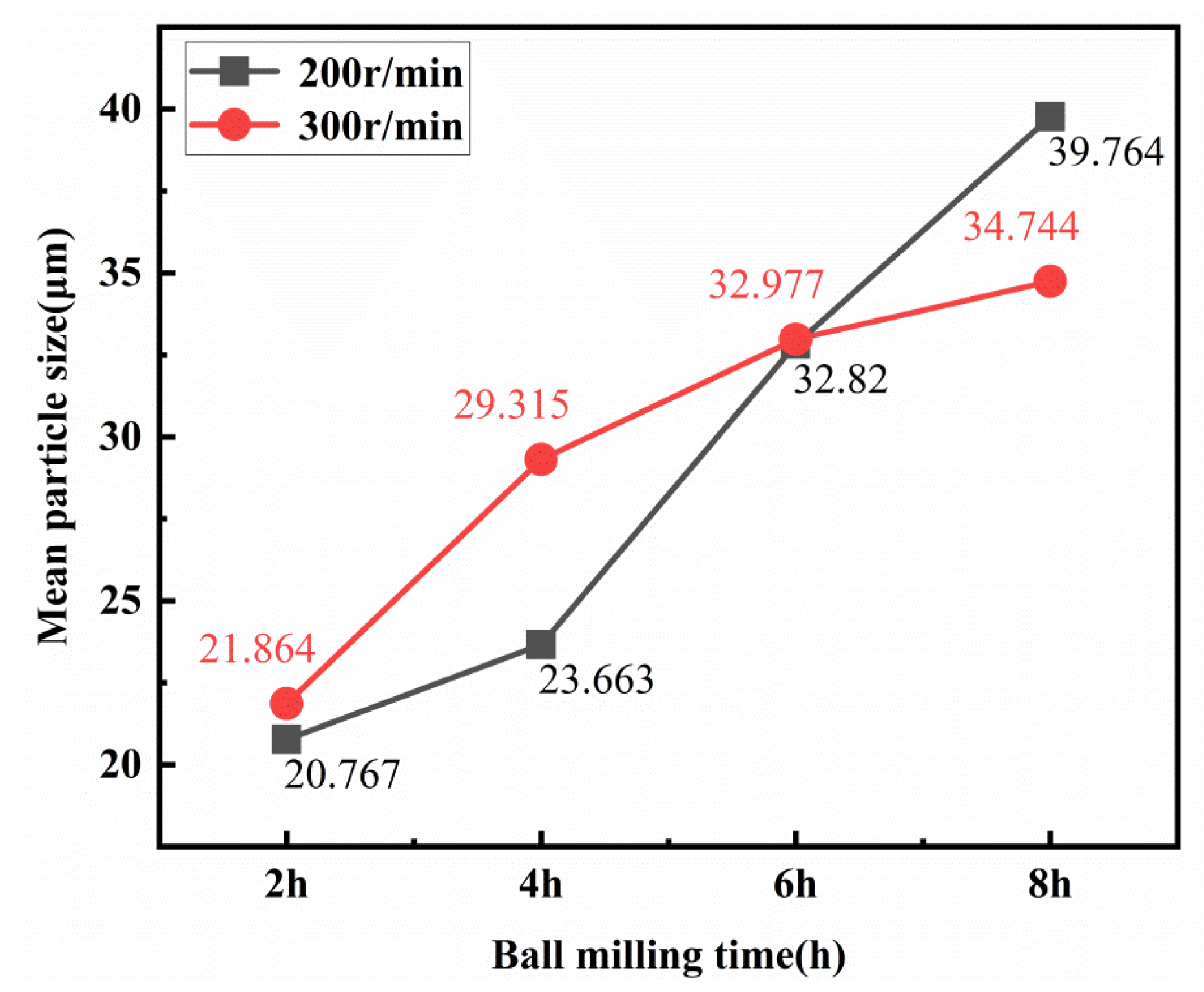 Materials 13 03483 g003